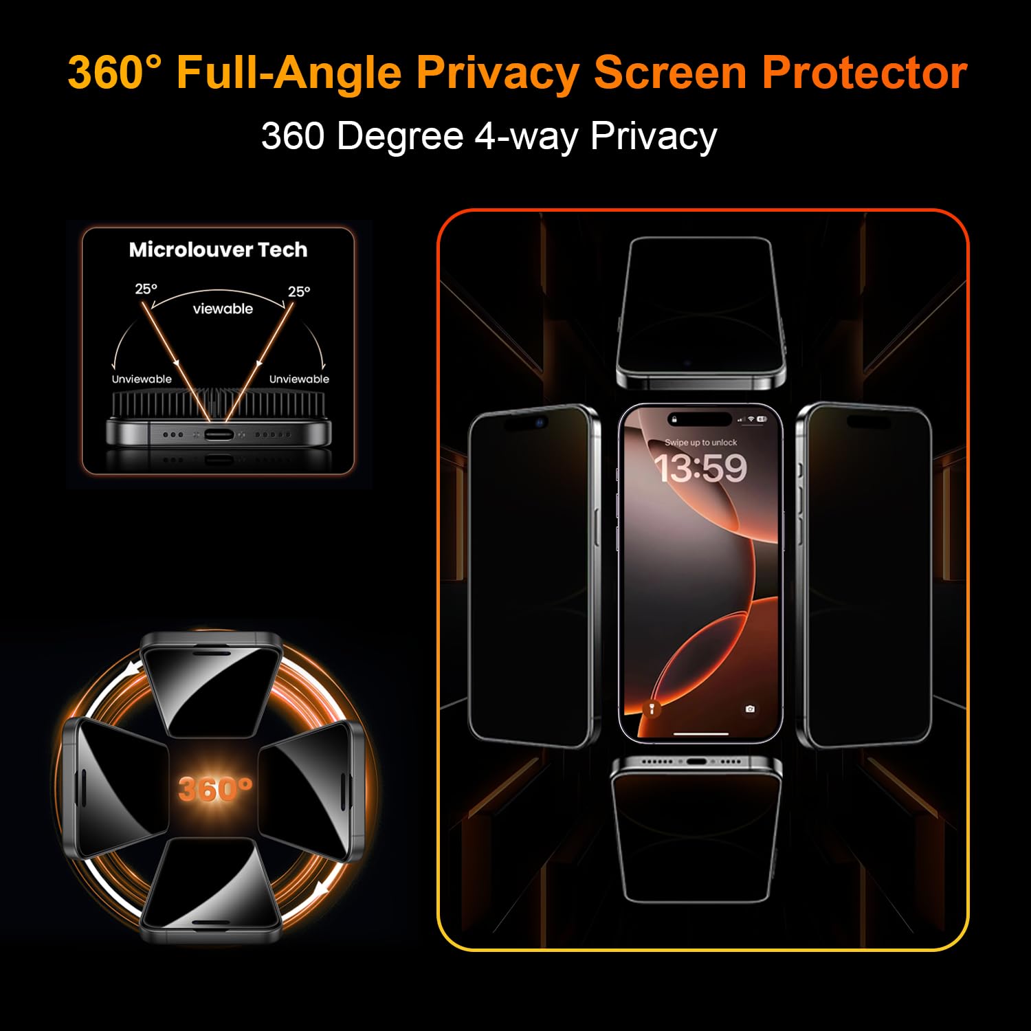OneFish Paquete de 2 protectores de pantalla de privacidad para iPhone 16e/13/13 Pro/14-4 vías, vidrio templado antiespía de 360°, dureza 9H, bordes curvados 3D, compatible con fundas y fácil