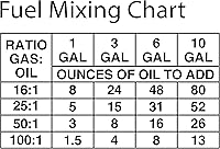 Vista 7 de Quicksilver Premium Plus 2-Stroke Synthetic Blend Marine Engine Oil, 1 Gallon