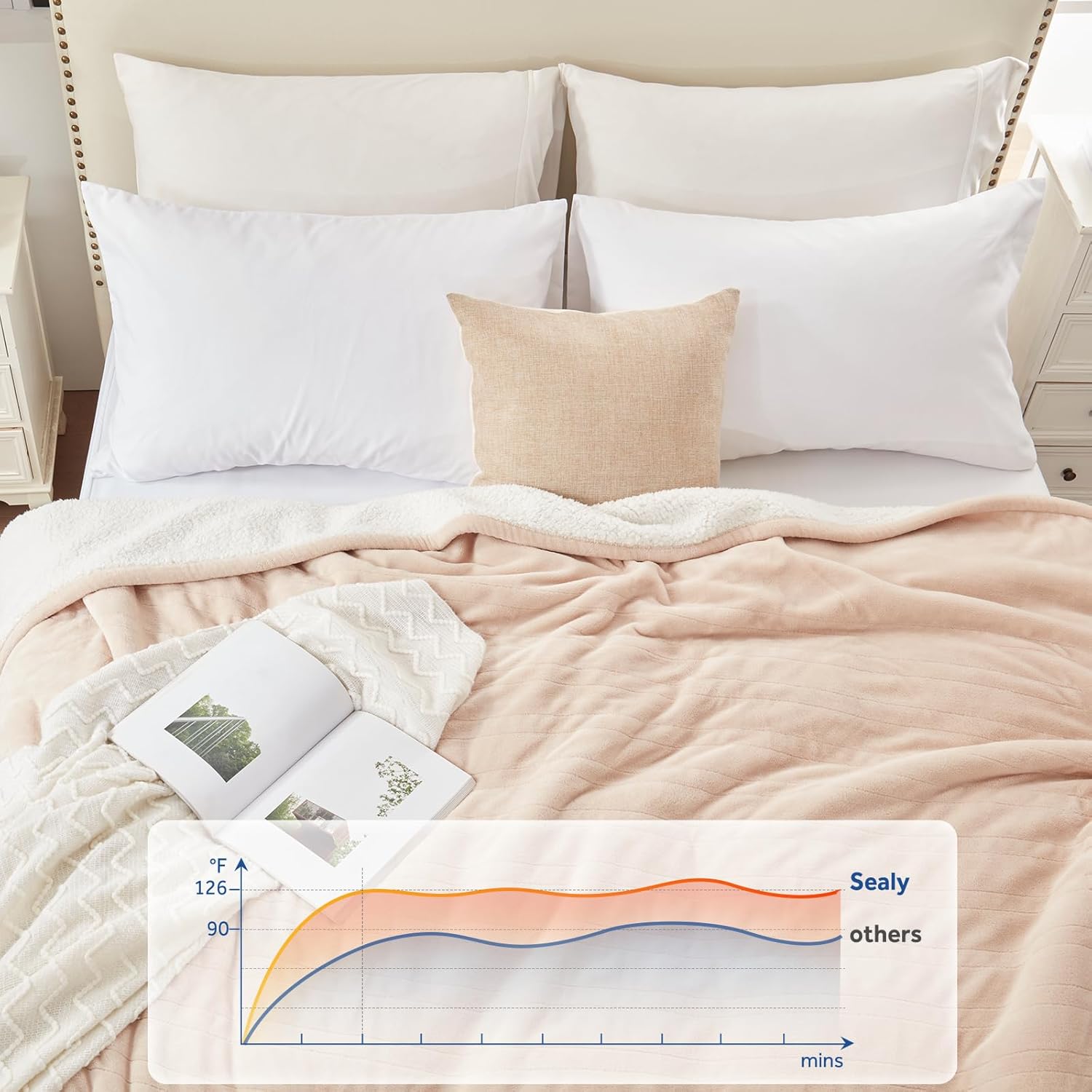 Sealy Electric Blanket King 100"*90",Super Cozy Flannel to Sherpa Reversible Heated Blanket King Size with 10 Heating Levels & 1-12 Hours Auto Off Overheating Protection Machine Washable,Beige - Image 3