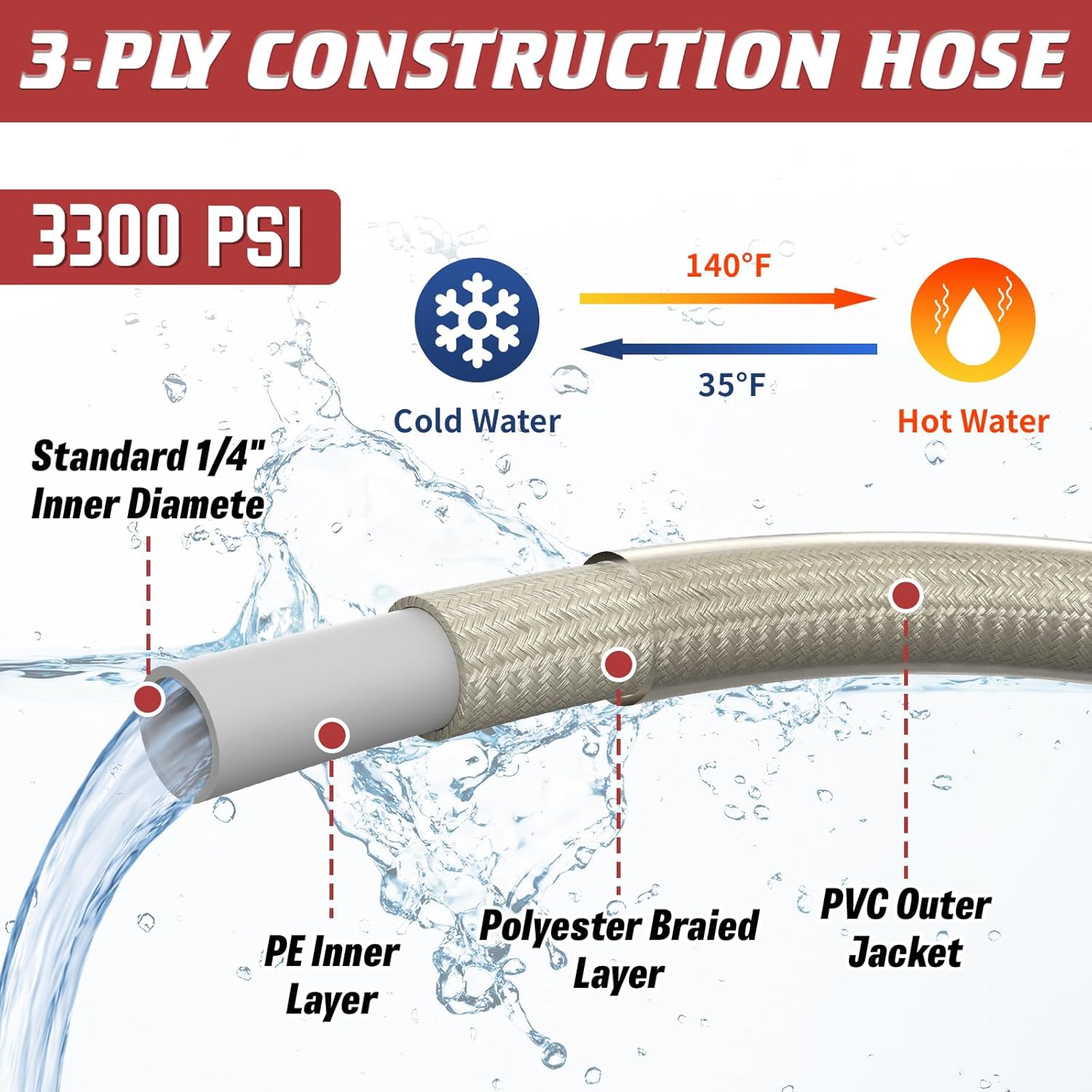 Pressure Washer Hose 50 FT, 1/4" PVC Gray Power Washer Hose, 3300 PSI Kink Resistant Pressure Water Hose, M22-14mm Extension Hose Replacement for Home Use