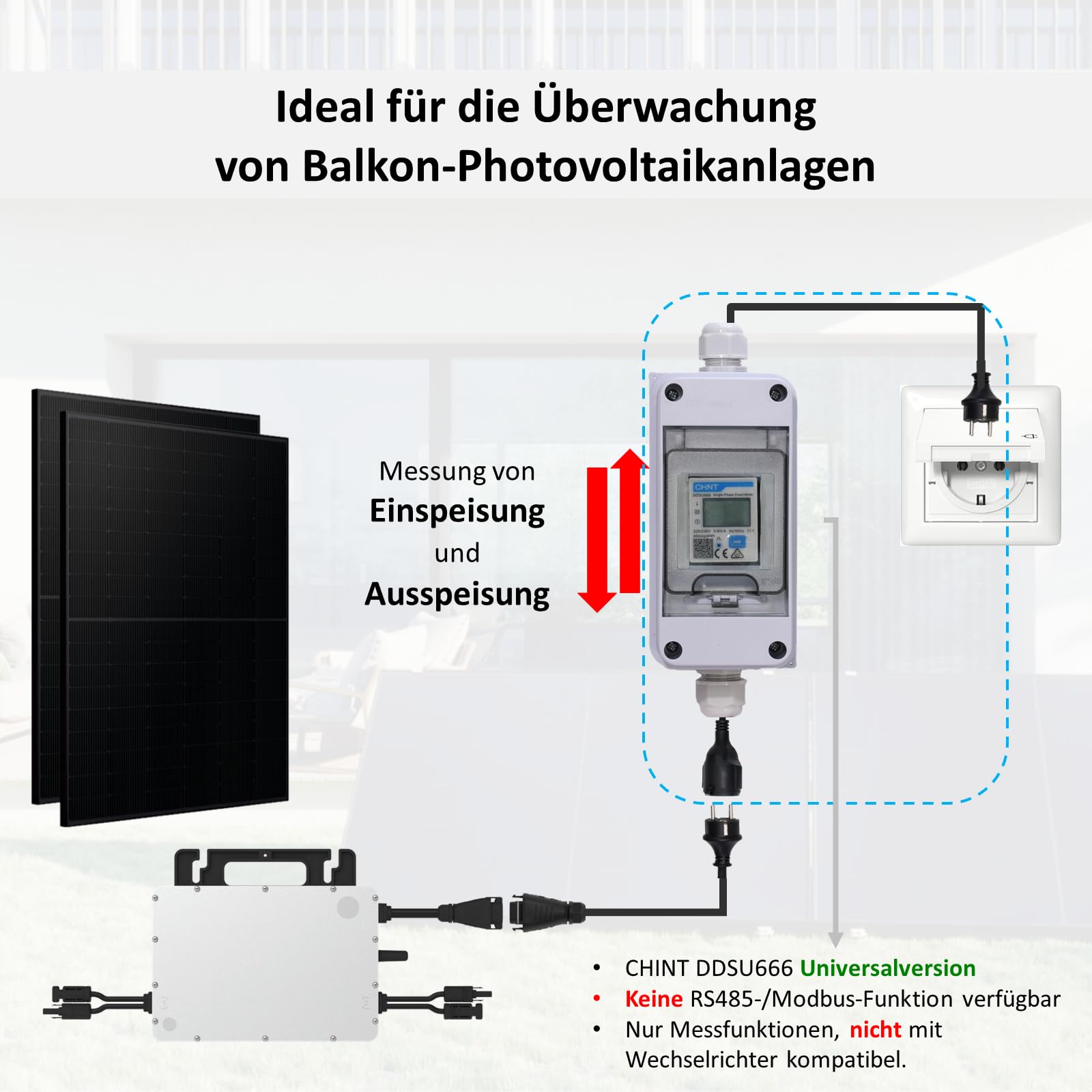 Contatore elettrico mobile (CHINT DDSU666) - alloggiamento IP65, spina Schuko IP44 e accoppiamento, contatore per camper, veicoli elettrici e impianti fotovoltaici da balcone