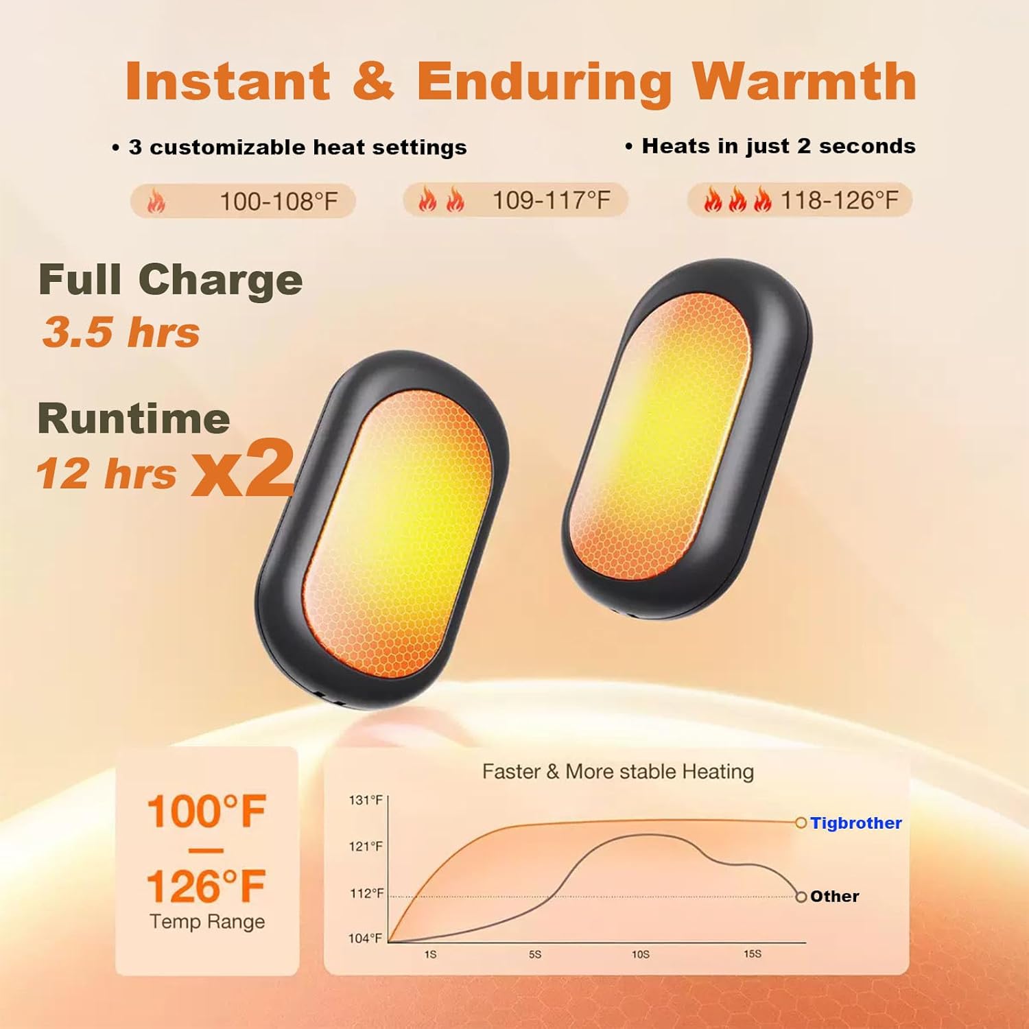 Condition photo showing New/Like New for rechargeable hand warmers 2 pack, 24 hours electric hand warmers with 3 heat settings, usb-c fast charge portable pocket heater for arthritis, raynaud's, outdoor camping, gifts for men women purple
