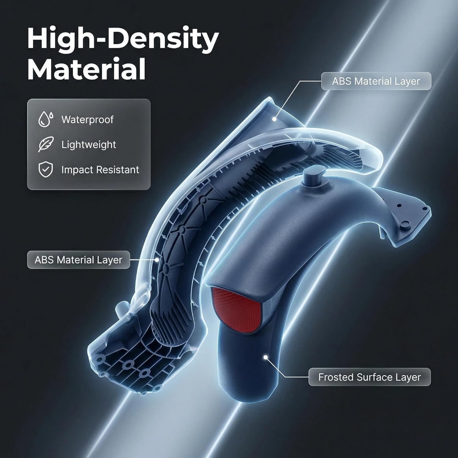 Scooter Fender Assembly Replacement for Ninebot C2 Pro Electric Scooter – Durable Rear Mudguard Support Bracket, Original Replacement Accessory for C2 PRo Kickscooter (Front and Rear Fender)