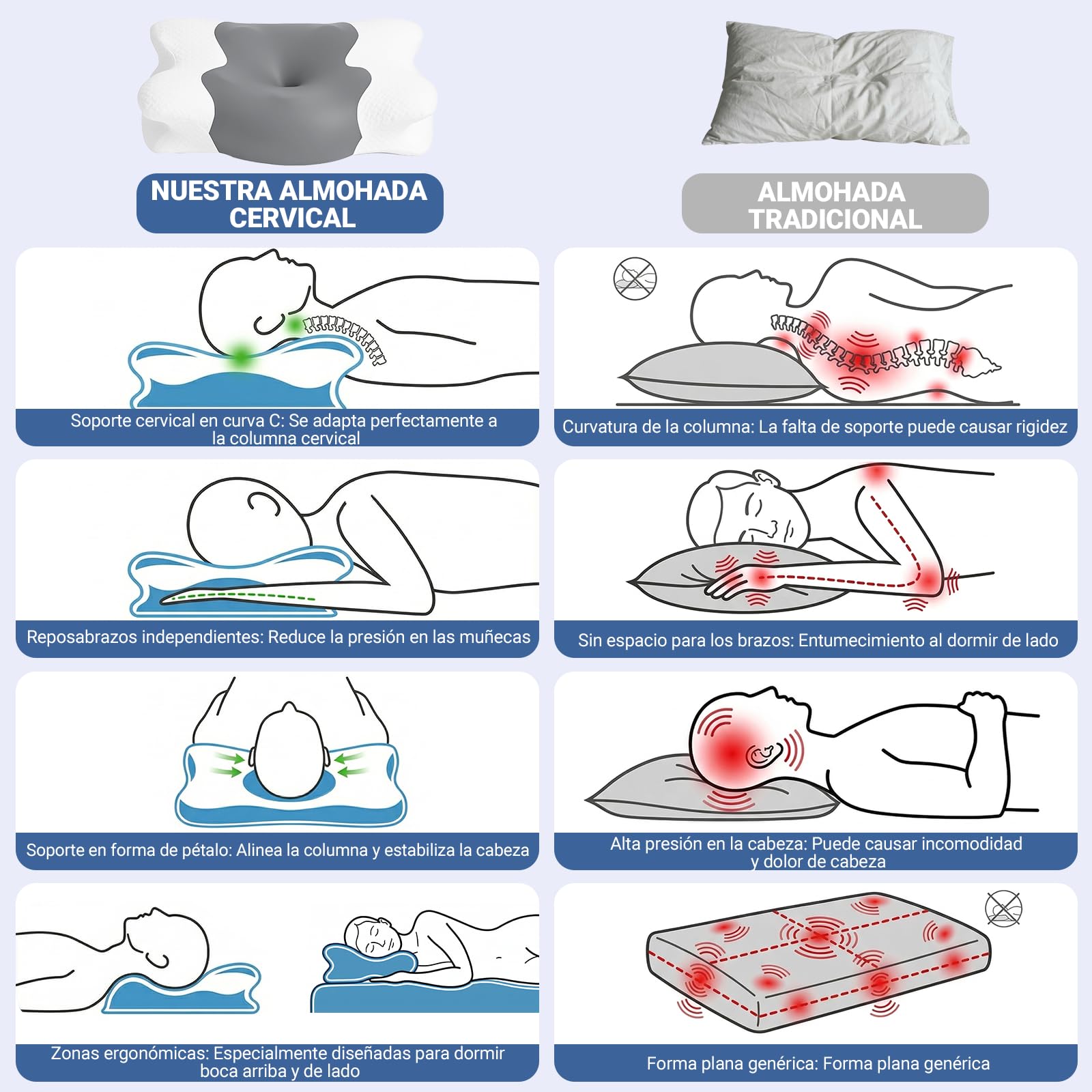COSYLAND Almohada Cervicales y Cuello - Espuma Viscoelástica, Diseño Mariposa con Soporte Ergonómico y Transpirable, para Dormir de Lado, Boca Arriba y Boca Abajo, 60 x 40 x 10/13 cm