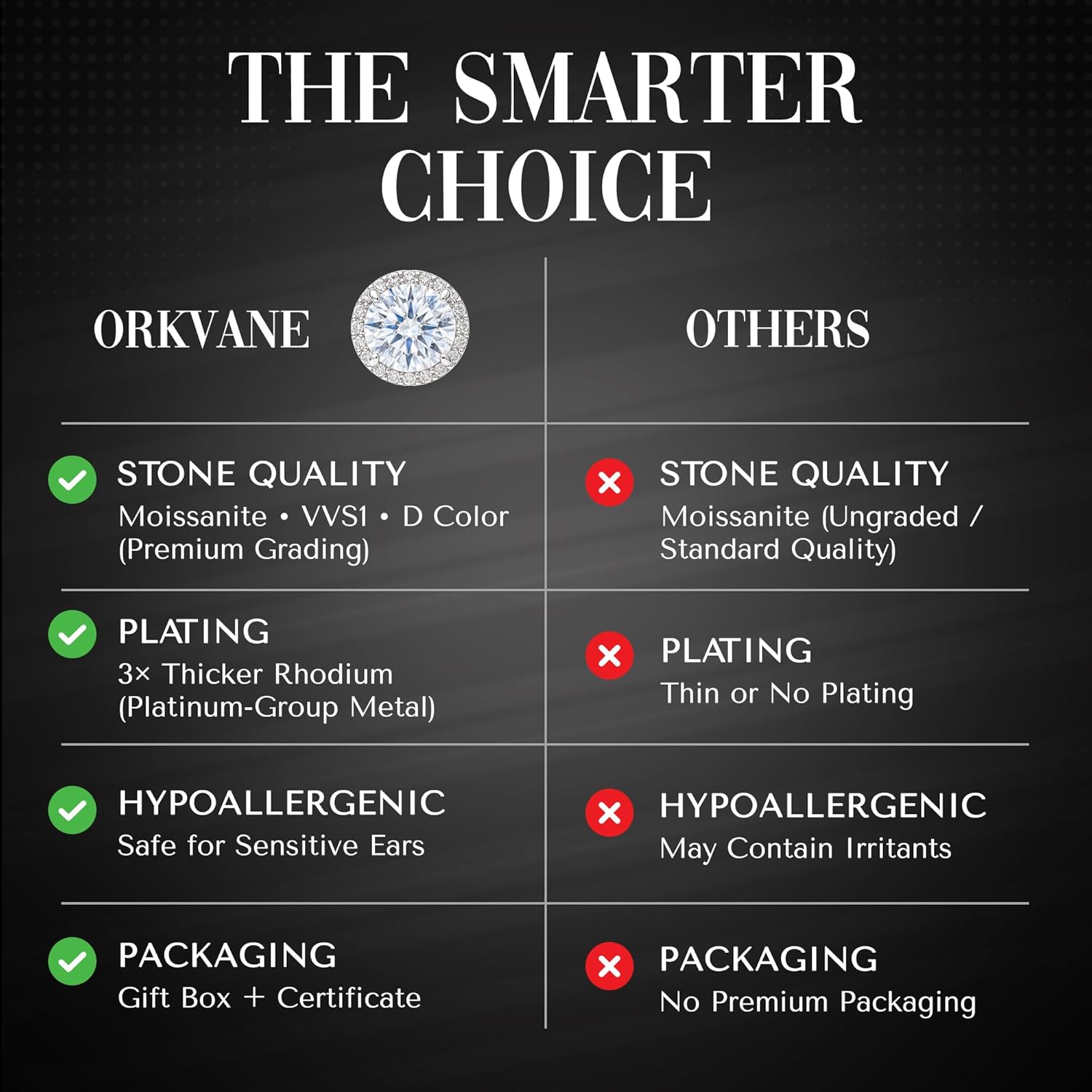 Moissanite Halo Stud Earrings for Women and Men, 925 Sterling Silver Hypoallergenic Nickel Free Earrings, Featuring 1ct Main Stone Round Cut D Color VVS1 Clarity, Elegant Fine Jewelry Gift - Image 6