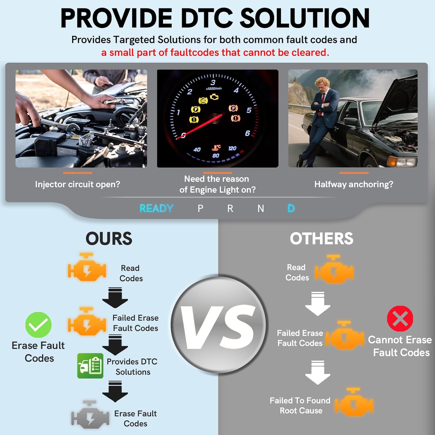 OBD2 Scanner Diagnostic Scan Tool with Solution Car Code Reader Reset Tools Check Engine Light SCAN Tool Car Accessories Read Fix Clear Car Vehicle Fault Codes for Cars 1996+ New OBD II Scanner - Image 6