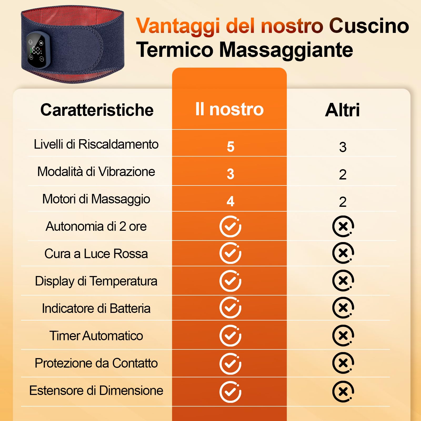 Fascia Lombare Riscaldamento,Massaggiatore Schiena Cintura Riscaldante,3000mAh Batteria Termoforo Elettrico Lombare,Fascia Riscaldante Schiena,3 Modalità di Massaggio e 5 Regimi Termici