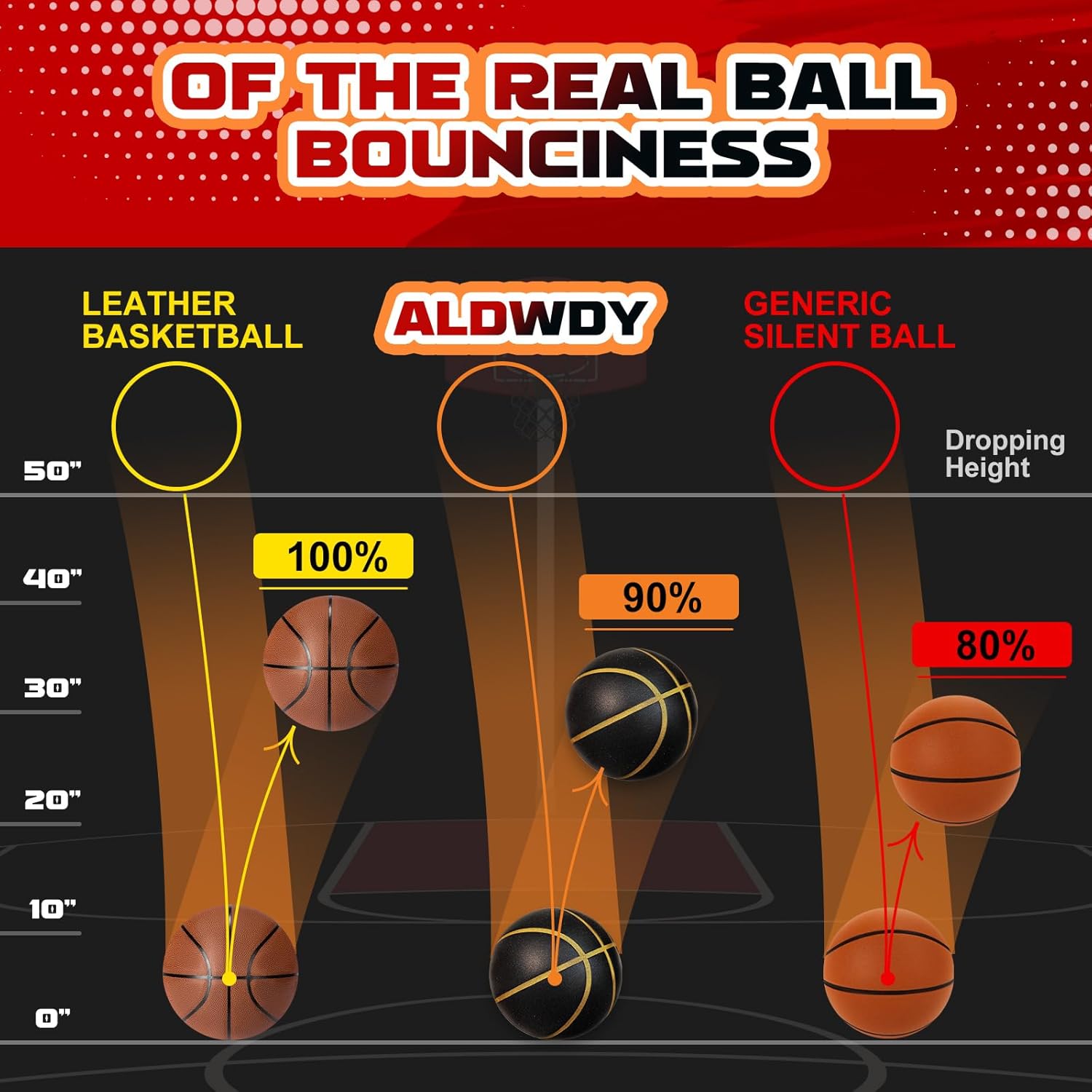 ALDWDY Silent Basketball Size 7 (29.5") – Grooved Airless Indoor Basketball for Quiet Dribbling and Indoor Training, Pro PU Foam Ball – Real Feel Higher Bounce Quieter