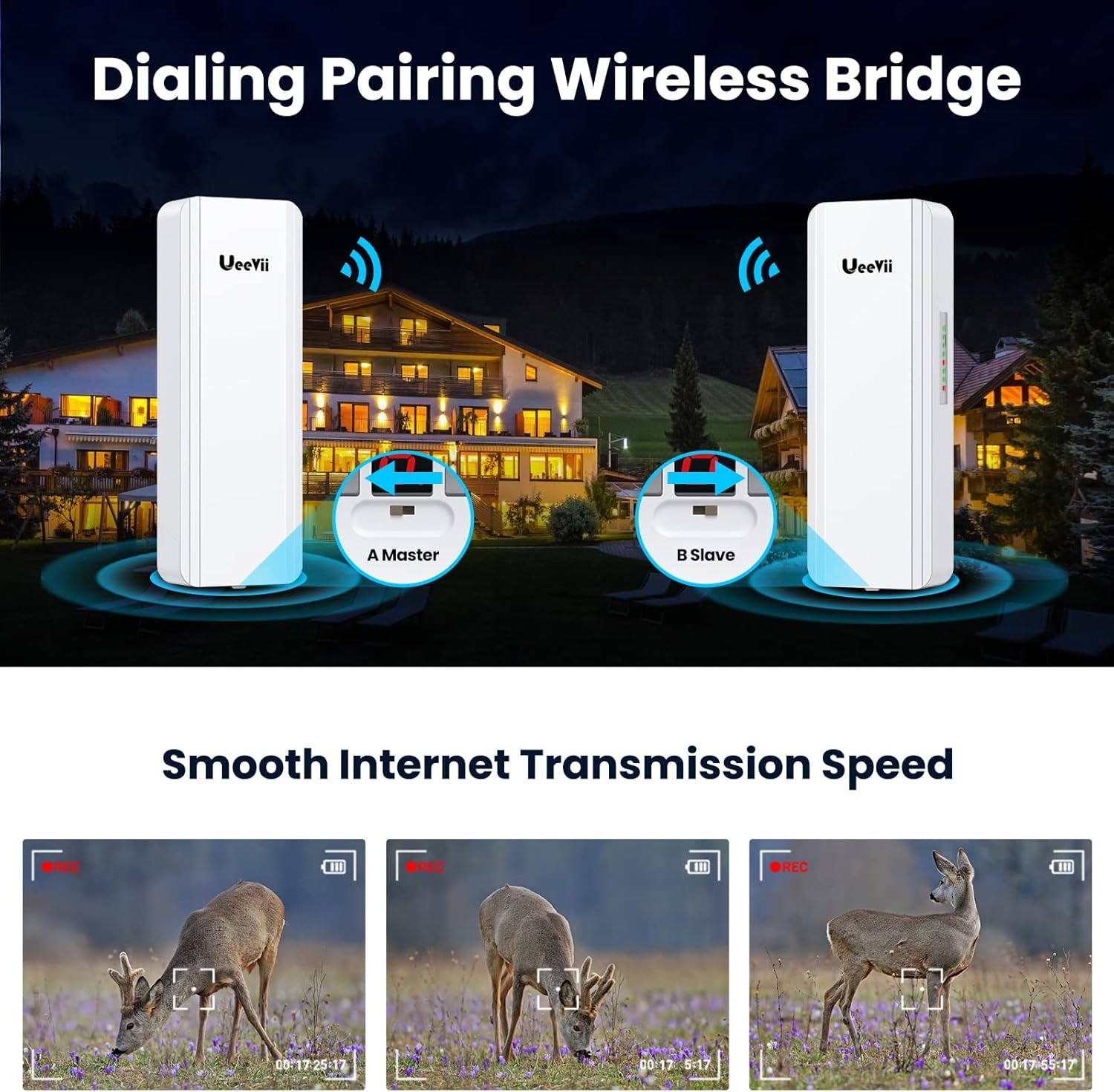 Diagram showing two UeeVii wireless bridges, one labeled 'A Master' and the other 'B Slave', with a dialing switch on each unit. The image also shows deer in a field, implying smooth internet transmission for monitoring.