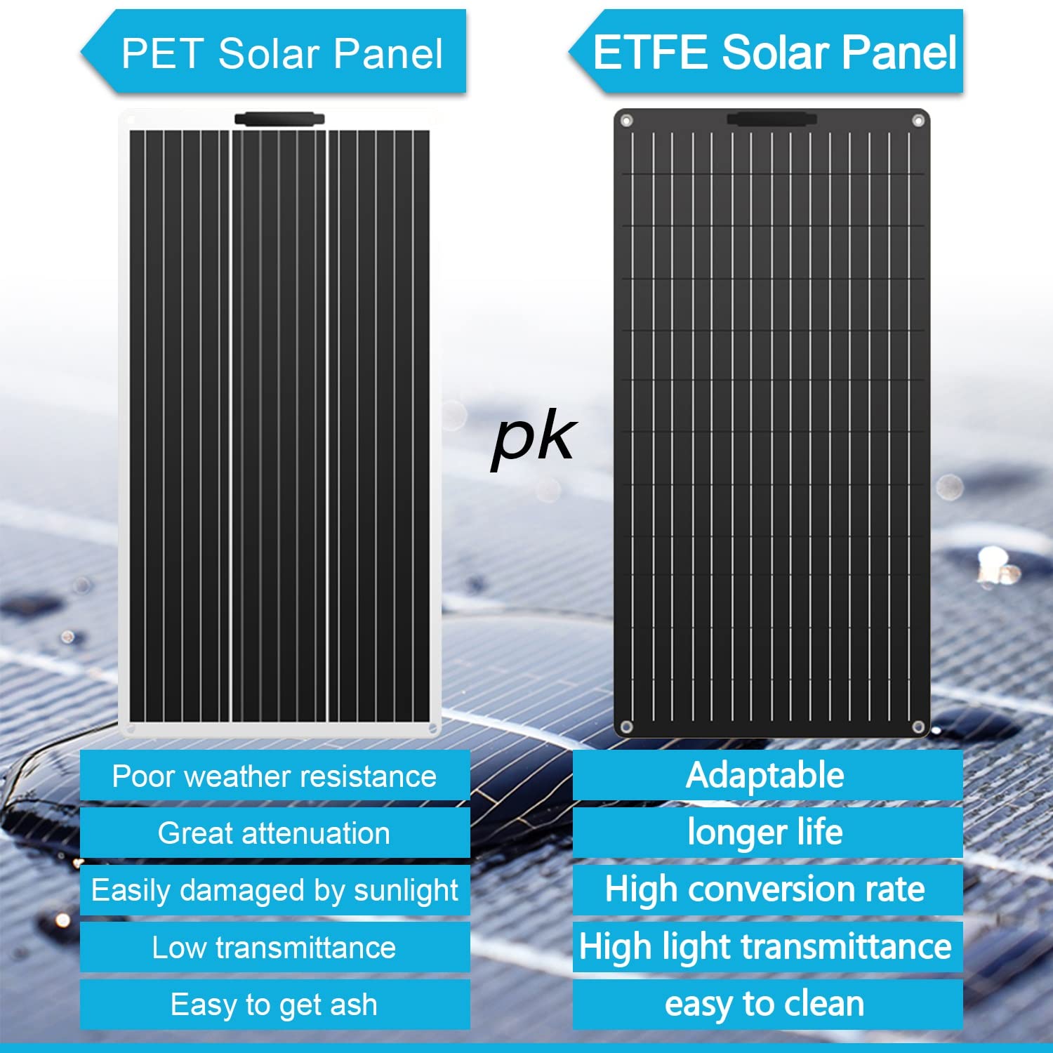 Panneau Solaire ETFE 2pcs 100W monocristallin Pliable - 200 Watts Semi-Flexible Mono Panneaux solaires Chargeur Hors réseau pour Camping-Car Bateau Cabine Van Voiture Surfaces inégales