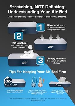 Active Era Premium Queen Size Air Mattress - Elevated Inflatable Air Bed, Electric Built-in Pump, Raised Pillow & Structured Air-Coil Technology, Height 20 141 Parallel Import