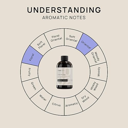 Miniatura 717 de VINEVIDA Aceite de fragancia de cuero genuino para difusores de aire frío, aceites esenciales para recarga de aceite difusor y ambientador