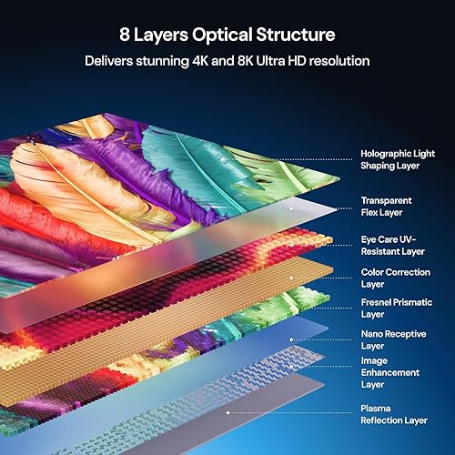 Miniatura 3 de Pantalla de proyector Fresnel ALR de 100 pulgadas, marco fijo 16:9, visión de luz diurna, 1.8 de ganancia, 85% de rechazo de luz ambiental (techo y