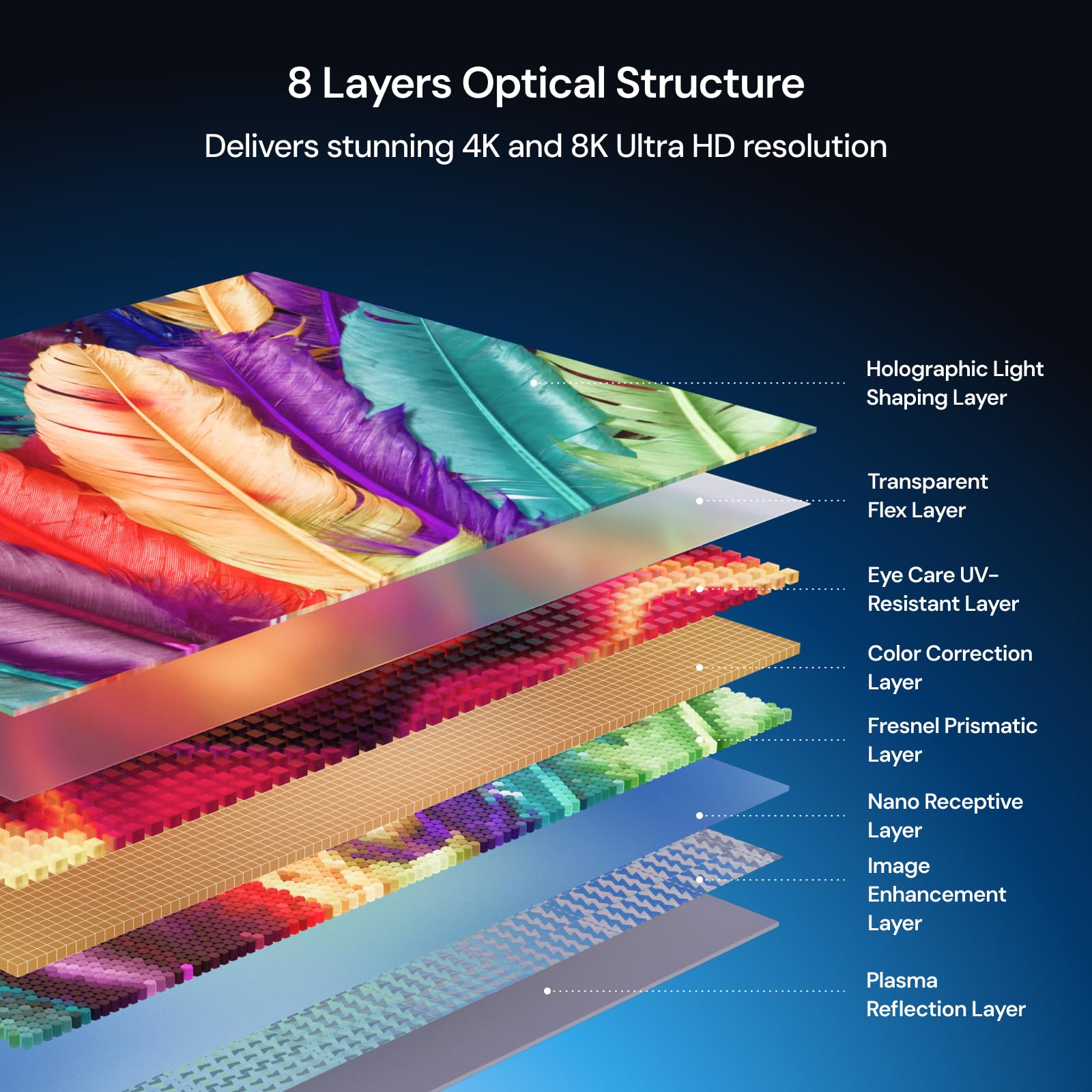 Amazon.com: Valerion 100-inch Fresnel ALR Projector Screen, 16:9