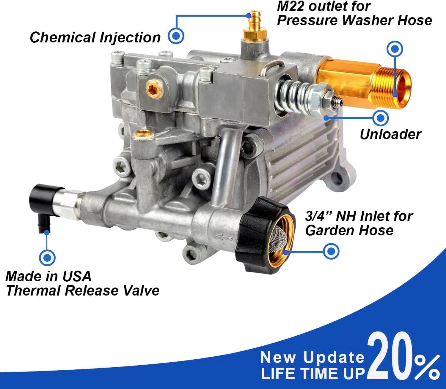Pompe de lavage haute pression horizontale 3/4" axe 2465 PSI 2,6 GPM compatible Simpson 90029 Dewalt DXPW3425 Honda GC190