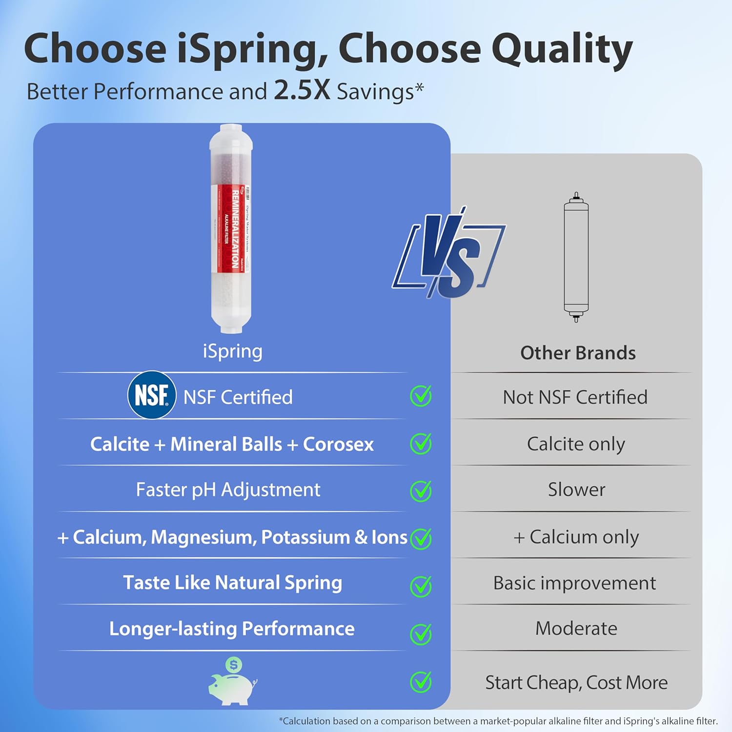 iSpring RCC2AK, Upgraded 200 GPD, pH+ 6-Stage Under Sink Reverse Osmosis System with Alkaline Remineralization Filter, Patented Top-Mounted Faucet Design for Easy DIY Installation