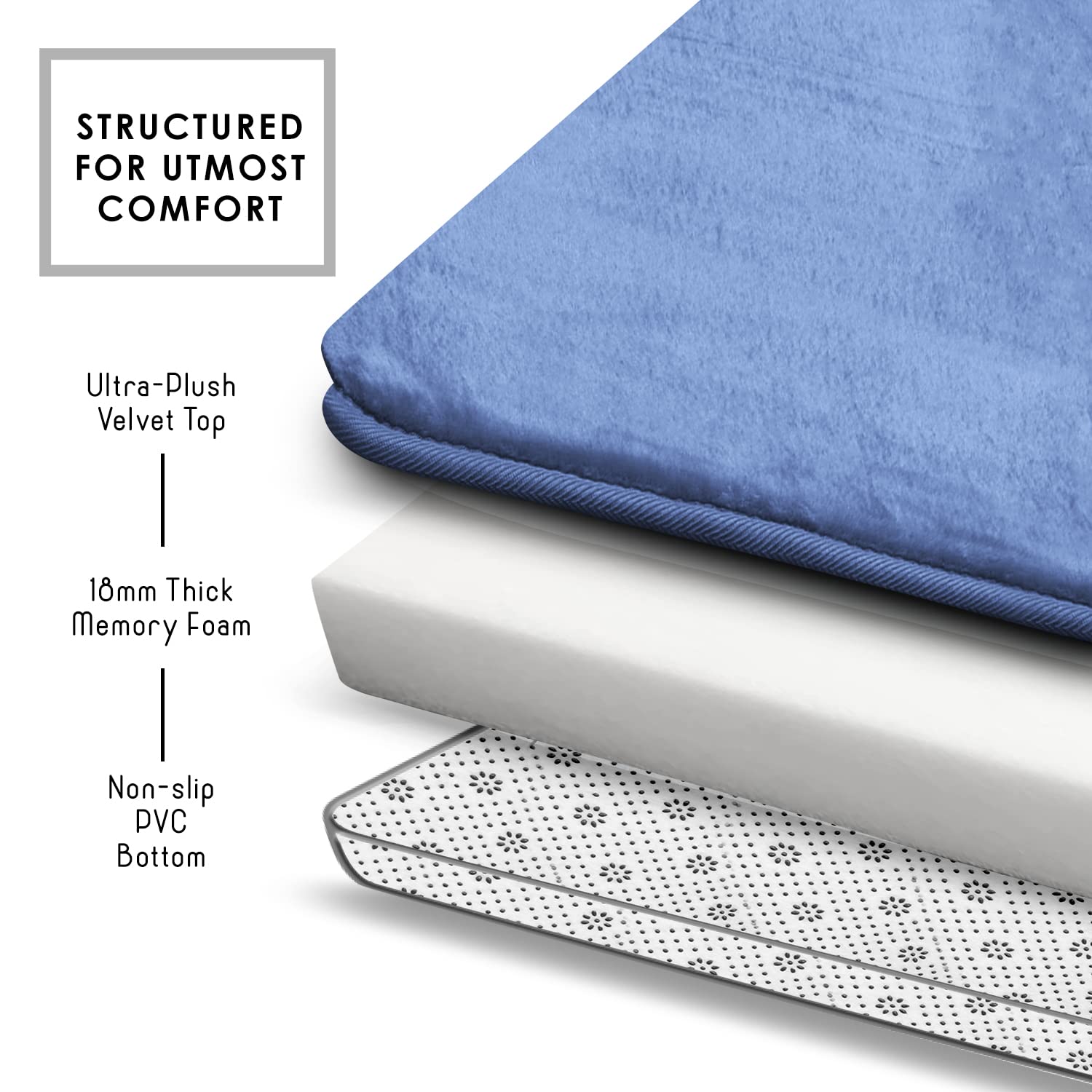 Clara Clark Lot de 3 Tapis de Bain en Mousse à mémoire de Forme Ultra Doux, antidérapants et absorbants – Petit/Grand/Grand/Contour, Bleu Calme