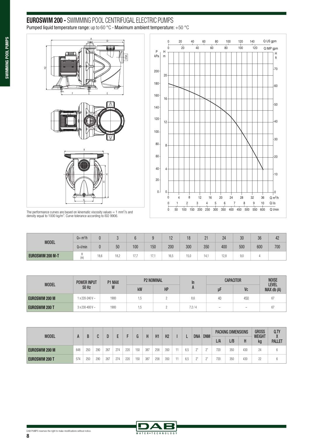 DAB EUROSWIM 150 M 1,5 HP Elettropompa per piscine Monofase centrifuga autoadescante silenziosa domestiche e residenziali liquidi aggressivi allevamenti ittici agricoltura ed industria.