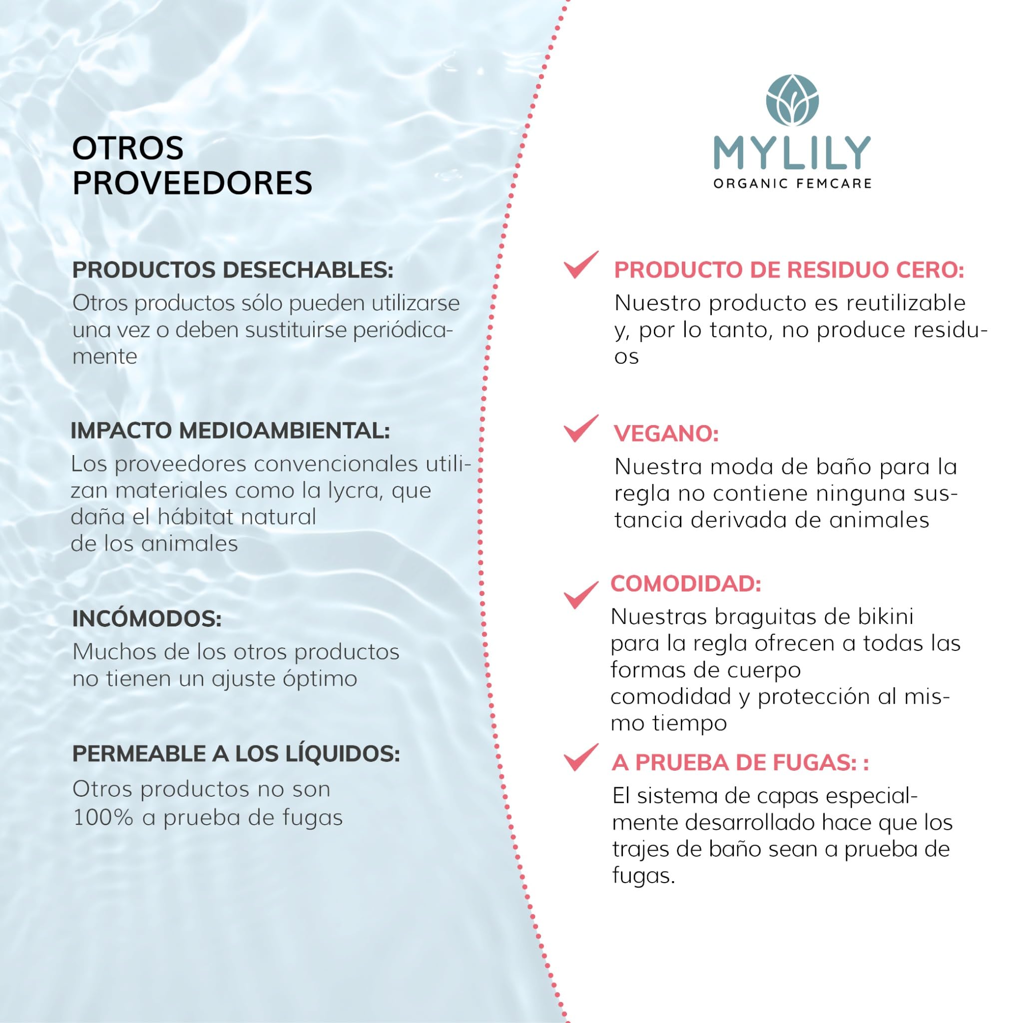 MYLILY Bikini Menstrual Acanalado | Braguita de Bikini Arrugado | Bañadores menstruales | Bikini Menstruacion