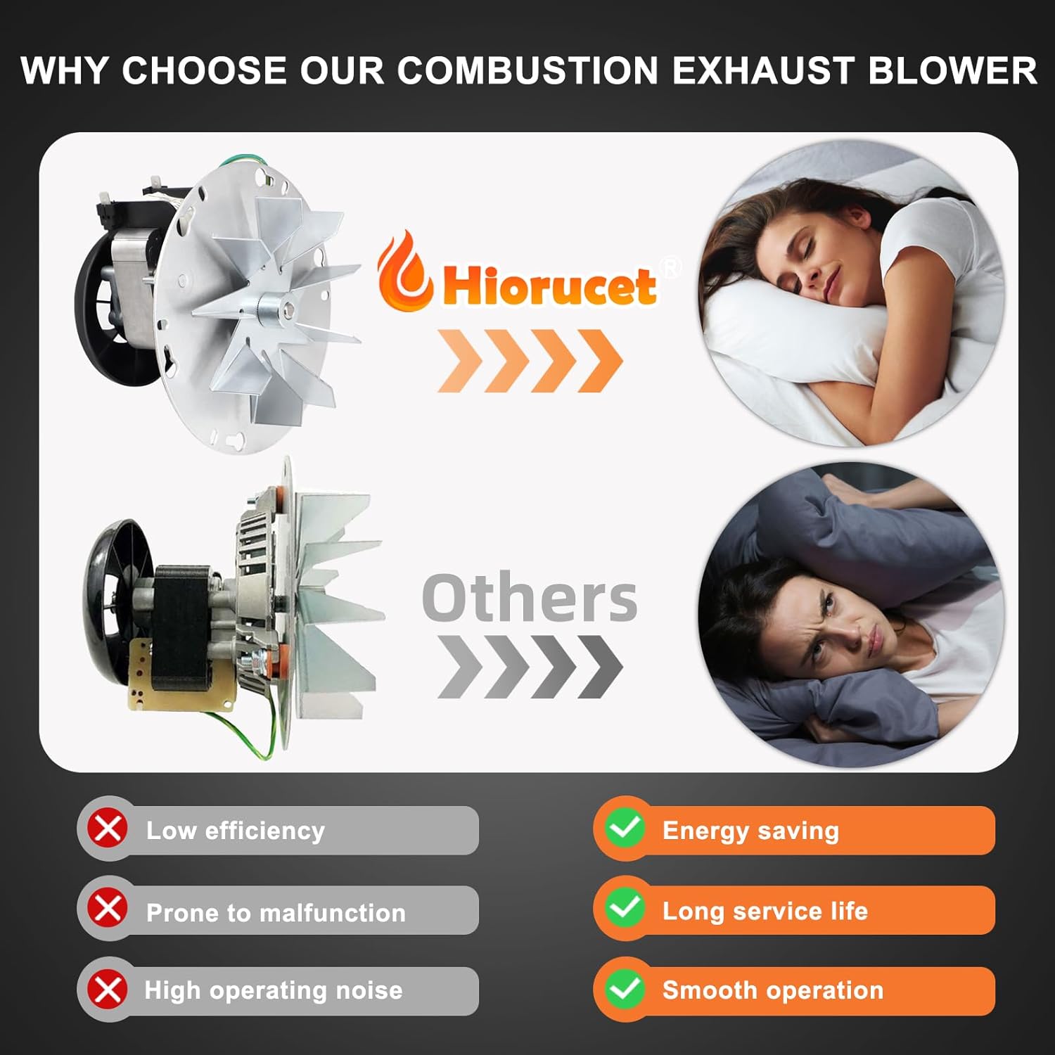 Hiorucet 812-3381 Combustion Exhaust Blower Motor for Quadra-Fire Classic Bay CB1200 & CB1200i Insert Pellet Stoves, 812-3381 Blower Replacement for Heatilator Eco Choice CAB50, PS50 Pellet Stoves