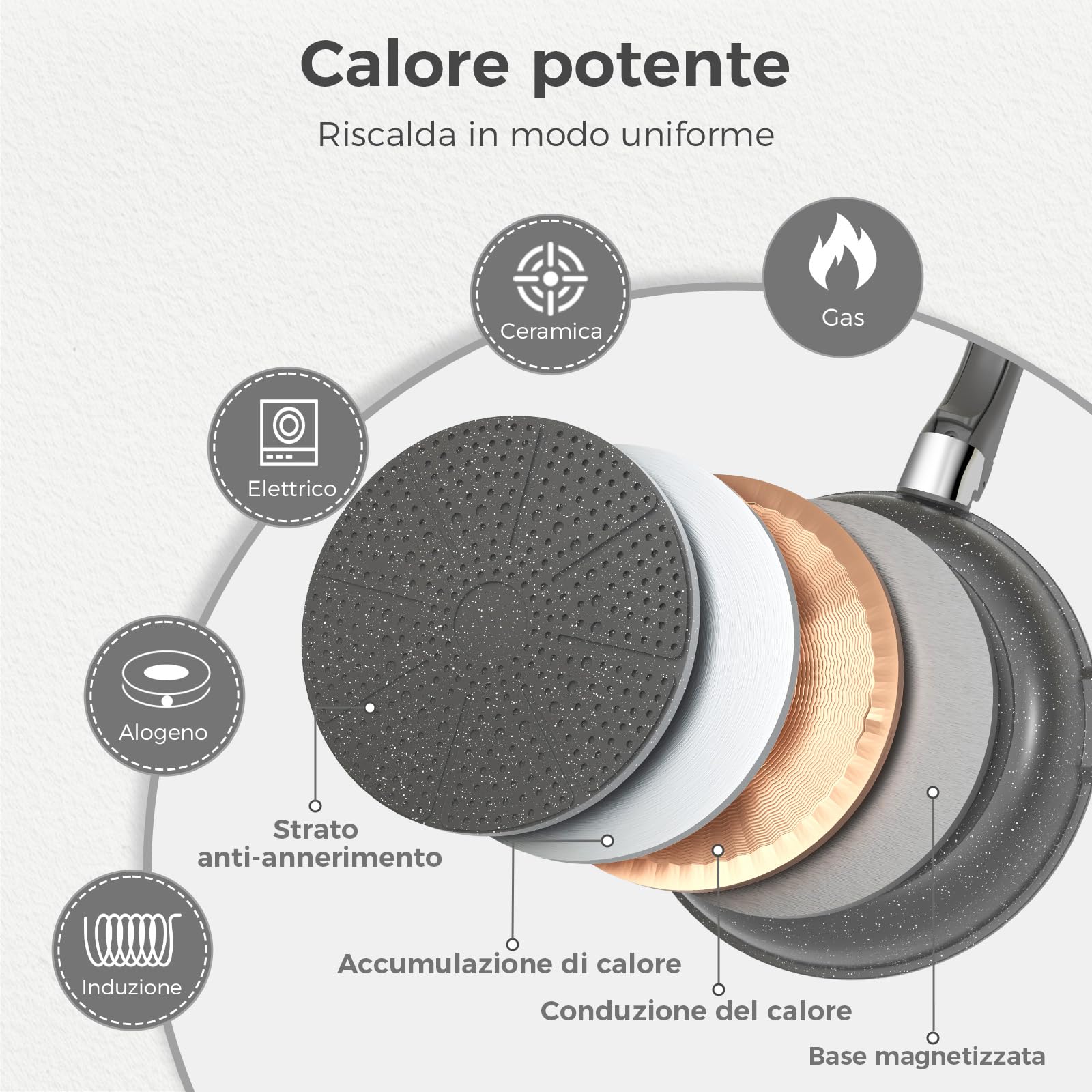 YASHE Set da cucina 15 pezzi, pentole e padelle con rivestimento antiaderente in granito, manici rimovibili, impilabili, facili da pulire, compatibili con induzione, gas e vetroceramica