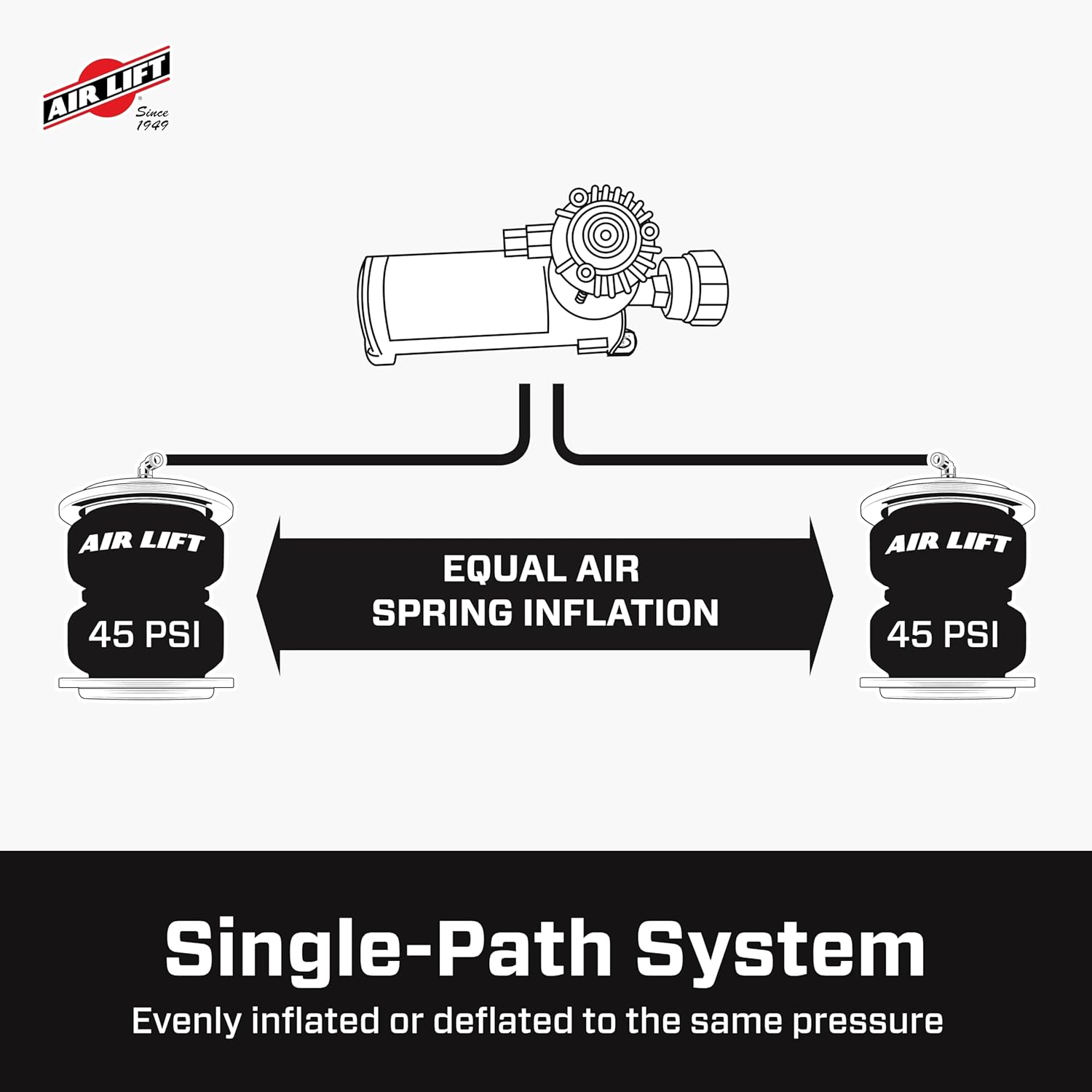 Air Lift WirelessOne 2nd Generation + EZ Mount On-Board Air Compressor with Mobile App - 25980EZ