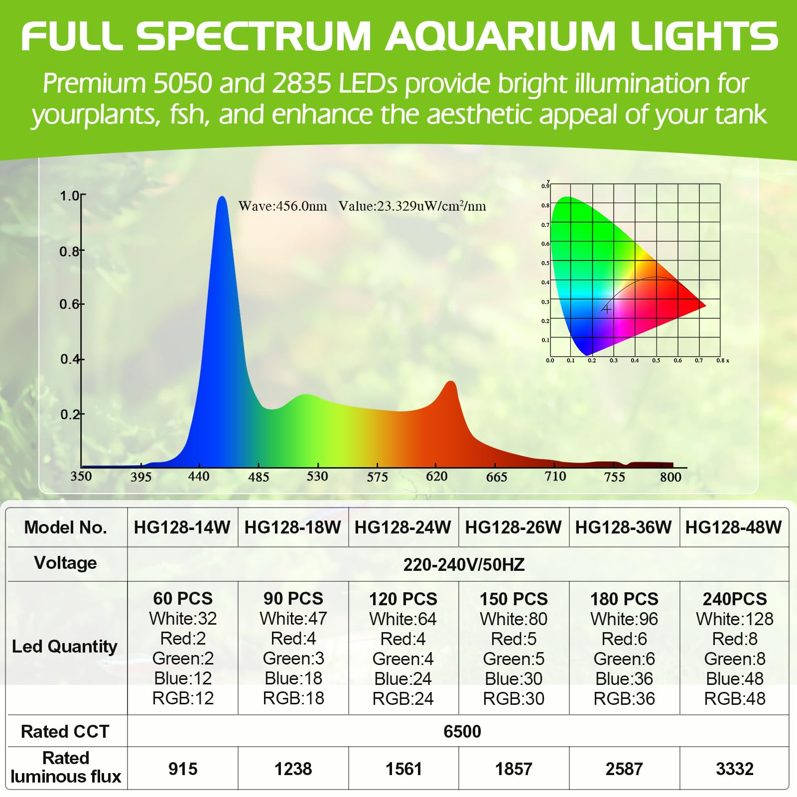 HYGGER Illuminazione per Acquario, Lampada Led per Acquario con 9 Colori e 10 Luminosità Regolabili per Acquari da 45-60cm