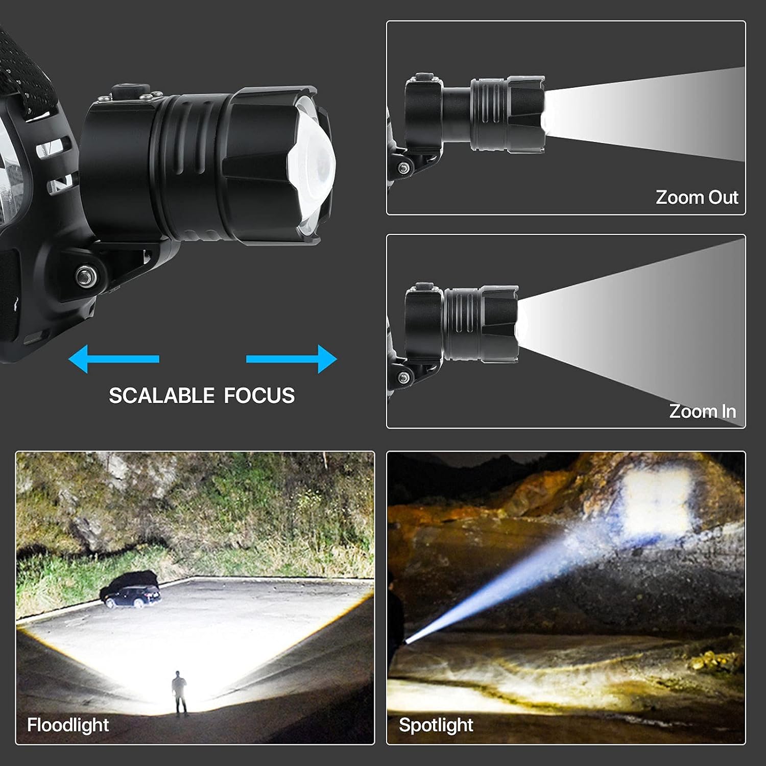 Rechargeable Led Headlamp 10000 Lumens, IPX6 Waterproof Headlight, 3 Light Modes, High Brightness Adjustable Headlamps Flashlights for Adults Hunting, Hiking, Outdoor, Exploration : Tools & Home Improvement