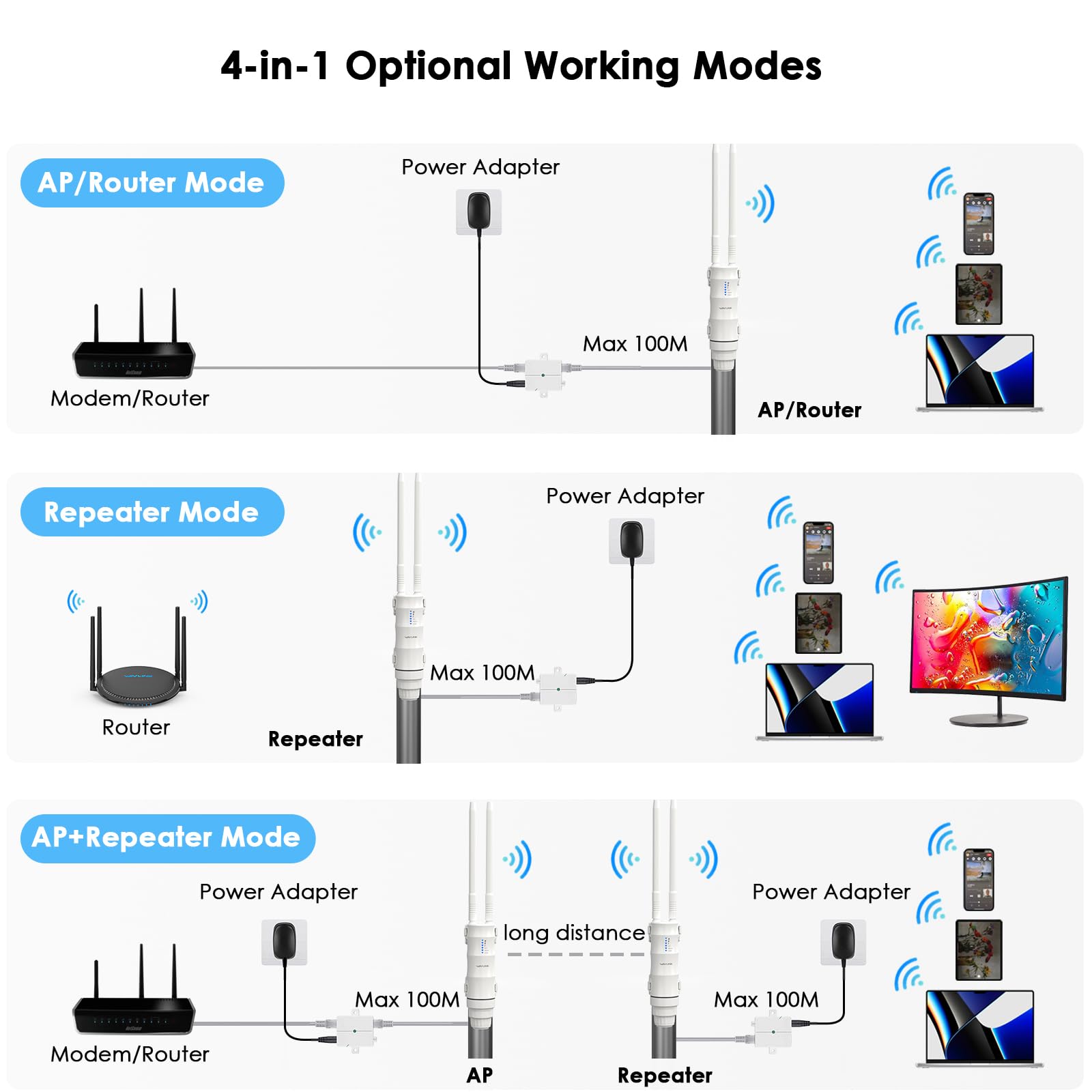 WAVLINK AC600 Dual Band Zewnętrzny Repeater WiFi, Bezprzewodowy punkt dostępu,Wzmacniacz/Ap Mode/Router/WISP, 2.4GHz 150Mbps + 5GHz 433Mbps, Pasywny model PoE, 100m+,Biały
