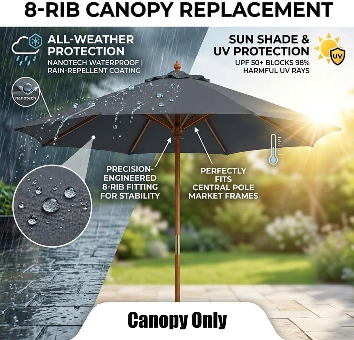 Patio Umbrella Replacement Canopy, 6.6ft-13ft Outdoor Table Parasol Top Cover Only, 6 Ribs 8 Ribs Fade Resistant Sunshade Cloth for Poolside Yard, Easy Setup Canopy Fabric