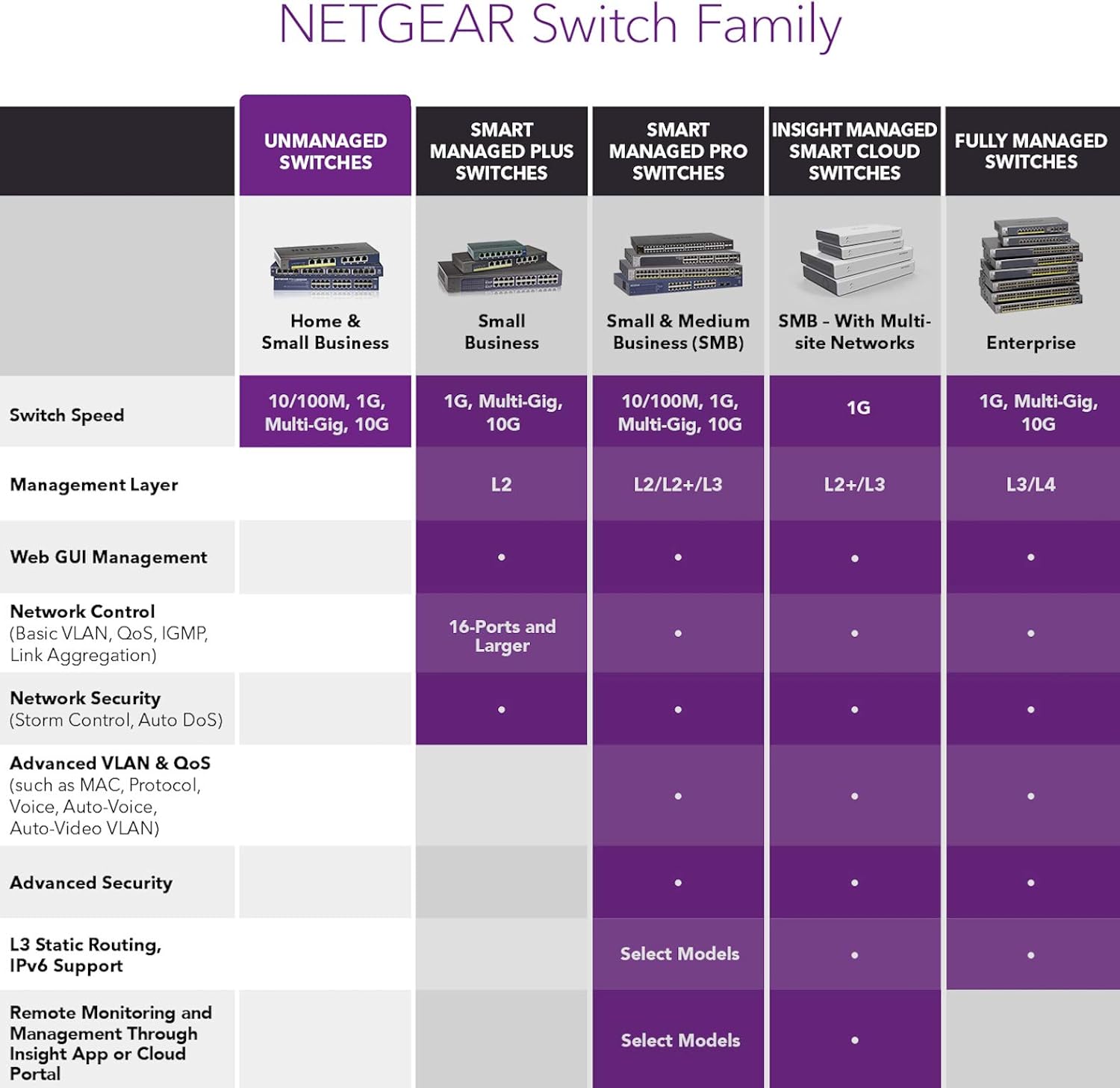 80% Off Discount NETGEAR 8-Port 10G Multi-Gigabit Ethernet Unmanaged Switch (XS508M) - with 1 x 10G SFP+, Desktop or Rackmount, and Limited Lifetime Protection