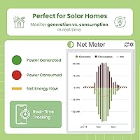 Vista 4 de Eyedro Monitor de energía para el hogar, monitor de uso de electricidad en tiempo real con medición de red solar, monitor de consumo de energía
