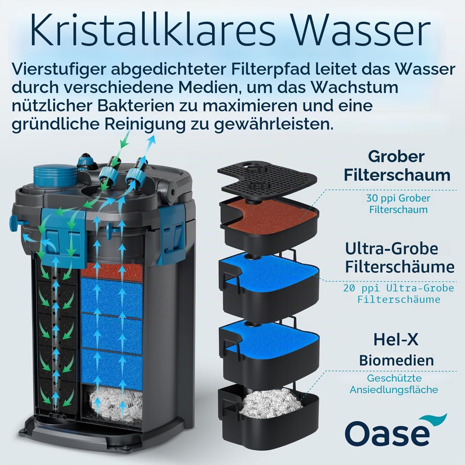 OASE BioMaster 2 Thermo 600 Kanister Filter für Aquarien - Externer Aquarienfilter mit eingebauter Heizung - EasyClean Vorfilter, leiser Betrieb - Süß- & Salzwasser, bis zu 160 Gallonen