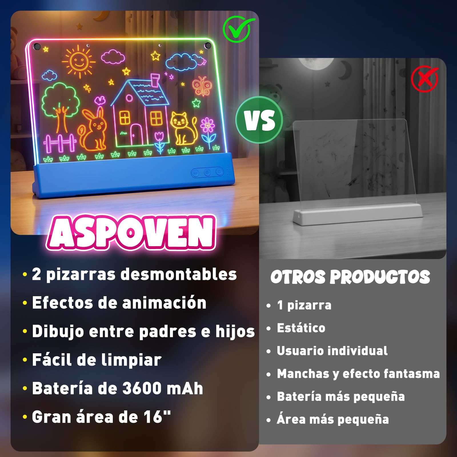 Pizarra LED Niños, Pizarra Luminosa de Doble Panel