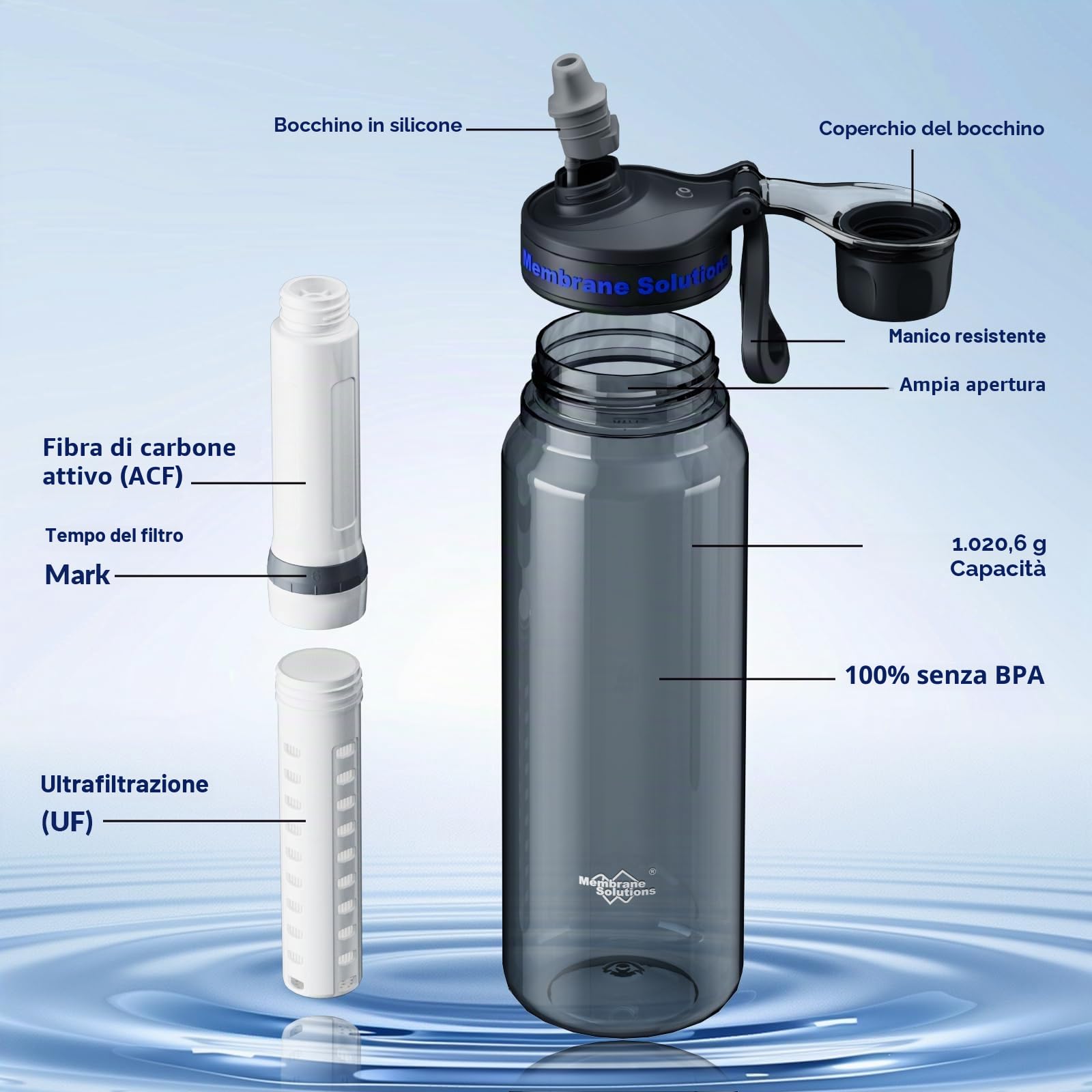 Membrane Solutions Borraccia Filtrante dell'Acqua Potabile 1L, con Cartuccia Filtro ACF + UF, Rimuove il 99,9999% di E.coli, Precisione del filtro 0,1 μm, senza BPA, Emergenze, Campeggio, Grigio