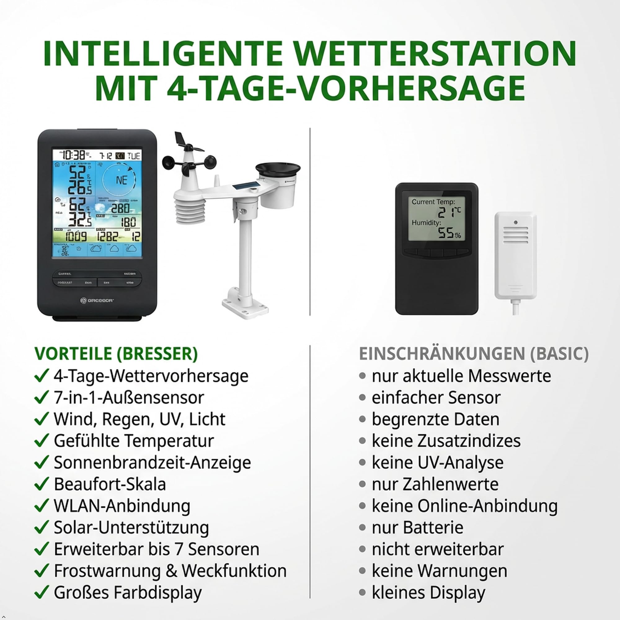 Bresser Stazione meteorologica 4CAST 4 giorni WLAN con sensore esterno 7 in 1