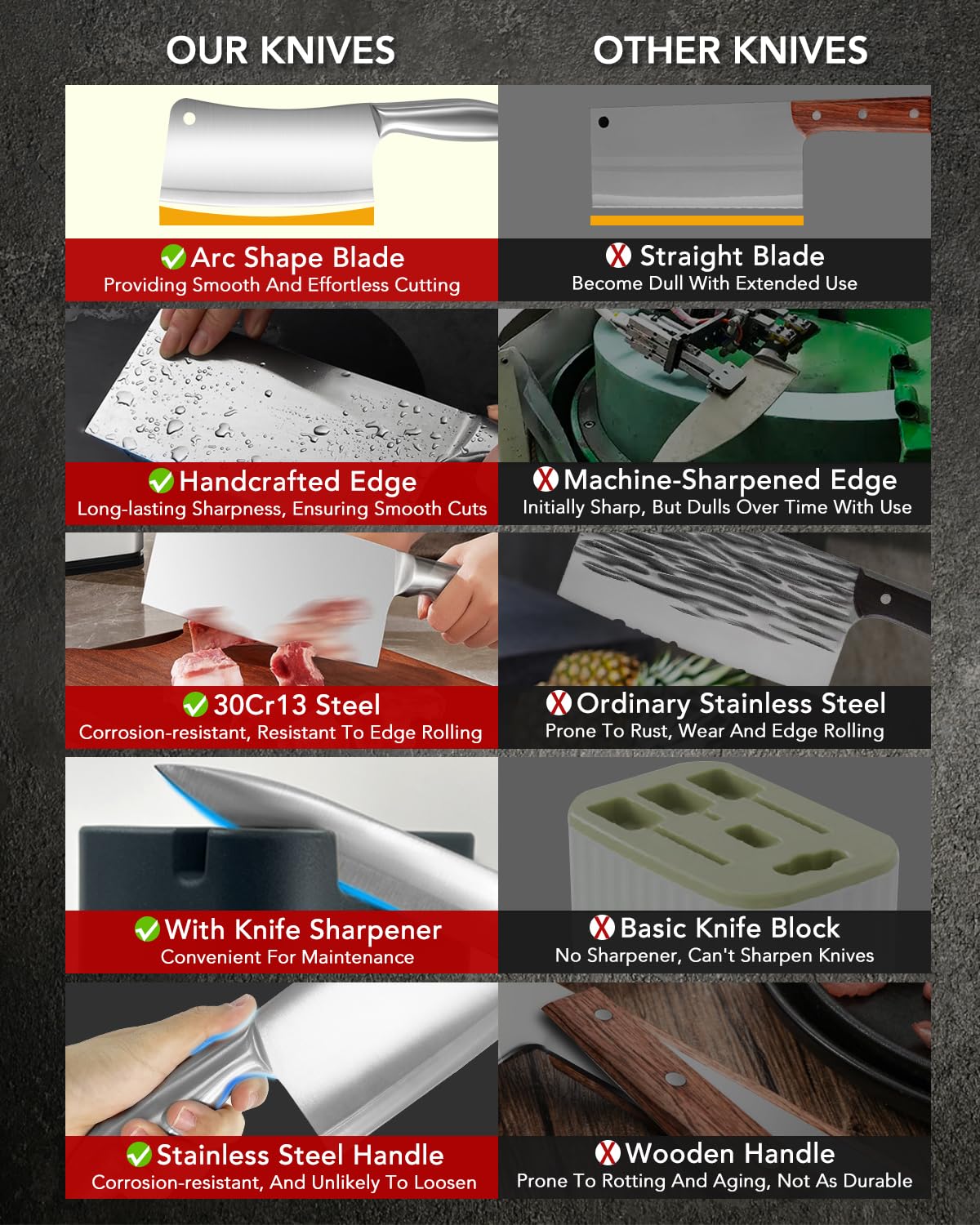 Stainless Knife Set, Kitchen Chef Knife Sets with Block — Amazon image 5