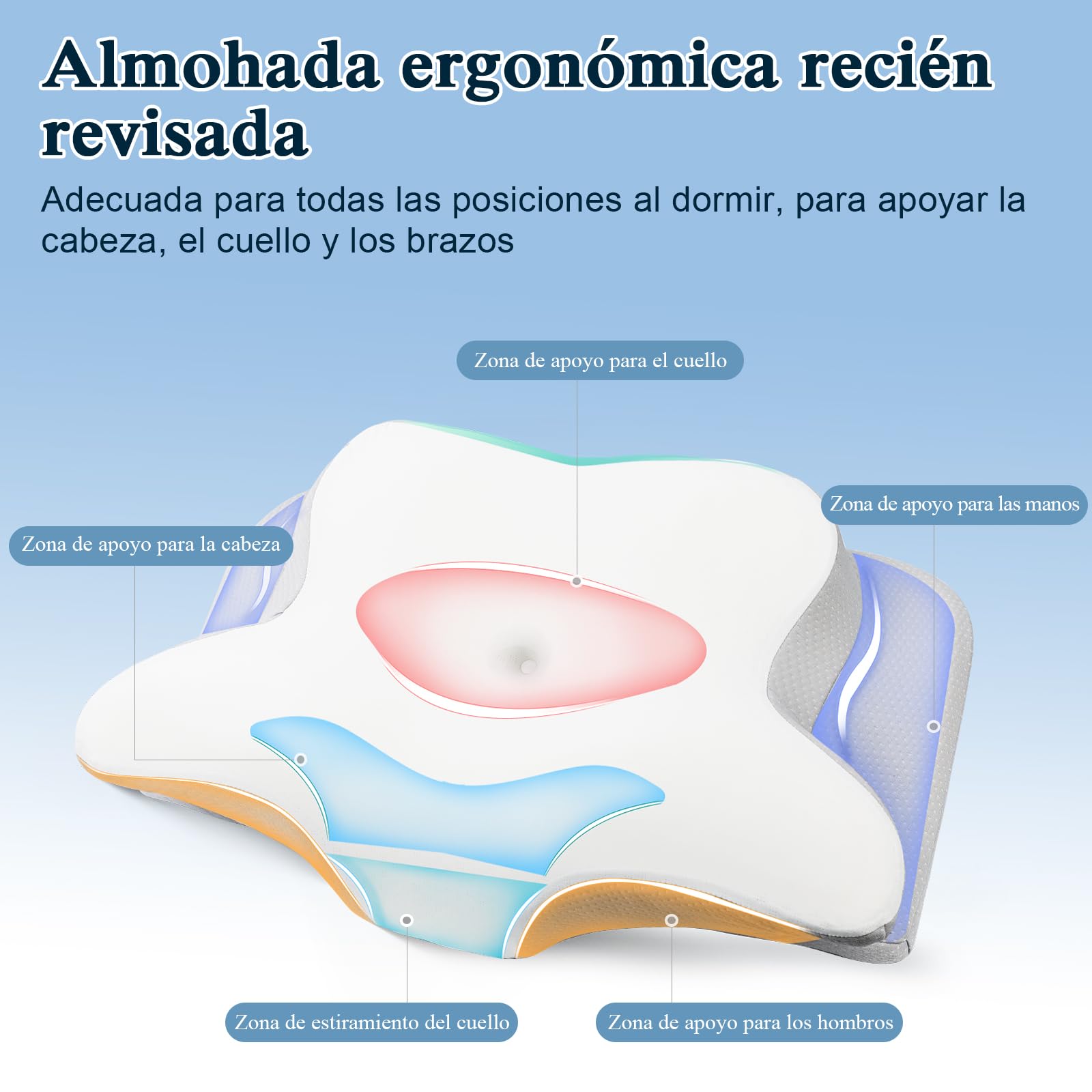 PHYSEN Almohada Cervical Ergonómica para Cuello, Almohada de Espuma Viscoelástica, Almohada Ortopédica para Dormir de Lado, Boca Arriba o Boca Abajo, 62x41x13cm