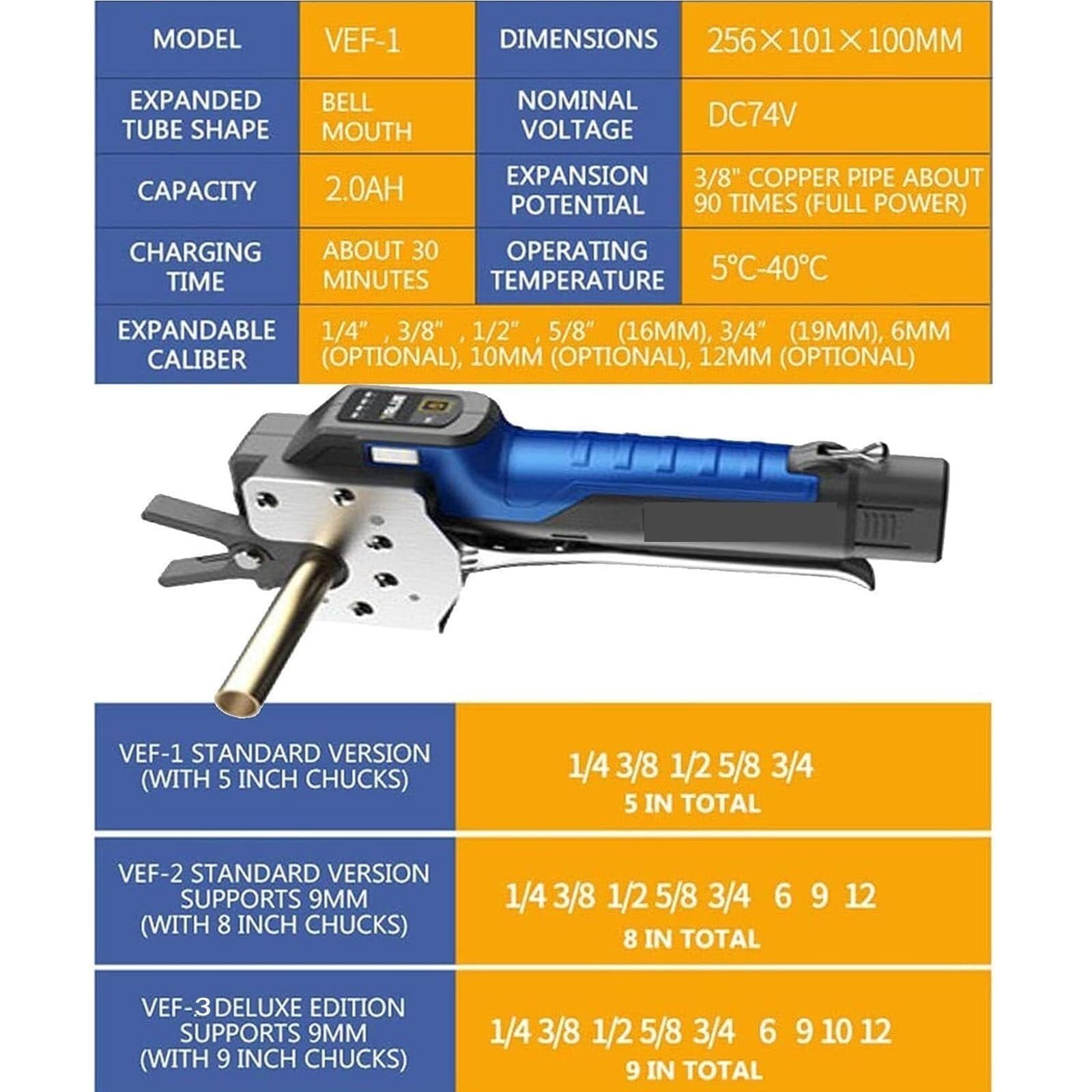 Kit de Abocardador Electrico para Tubos de Cobre y Aluminio 0.25 a 0.75 Pulgadas, Herramienta de Roscado Automatica para HVAC y Refrigeracion con Bateria de Litio y Estuche(9 pinzas)