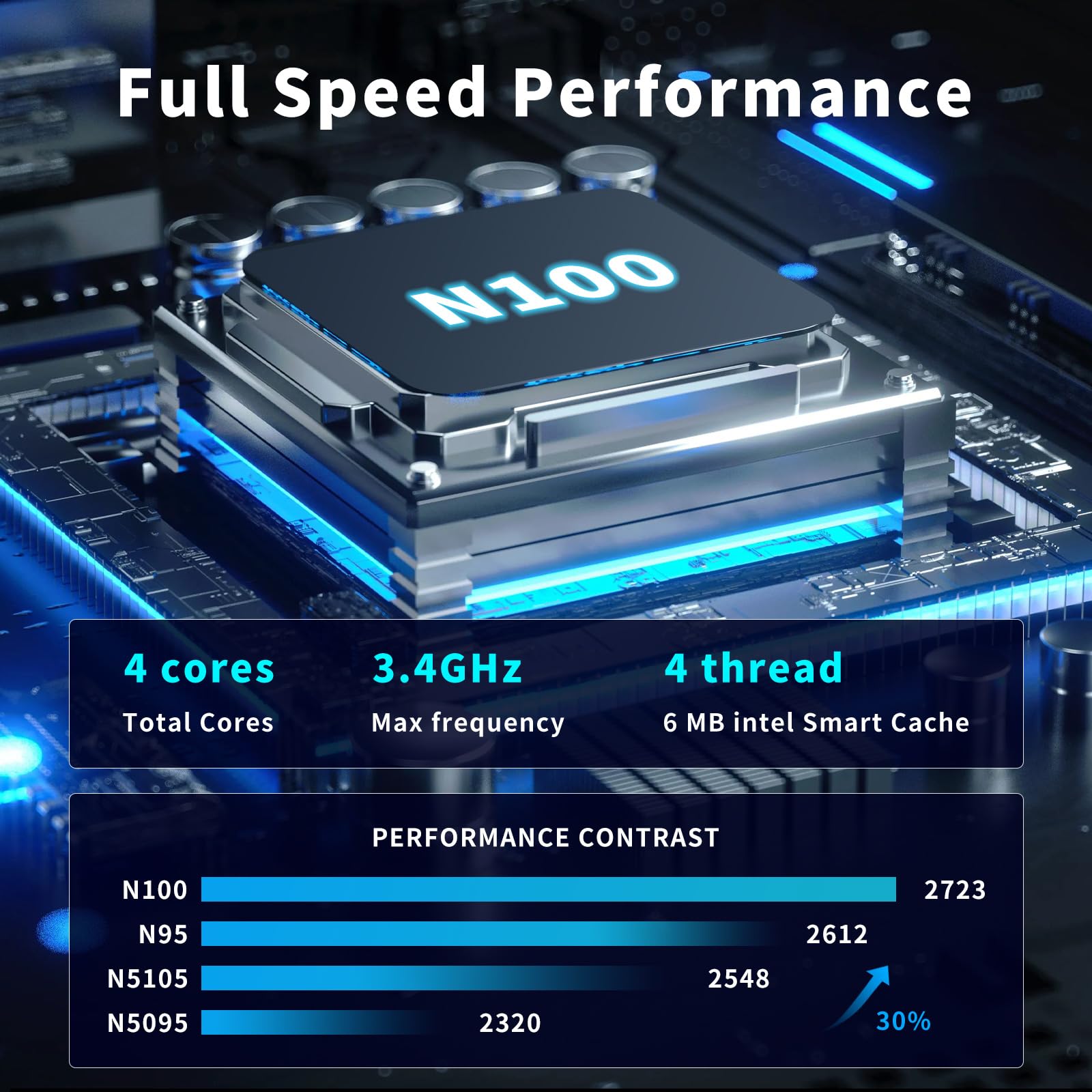 Mini PC Alder Lake N100 (fino a 3,4 GHz, 6 W) Mini computer, LPDDR5 da 16 GB/512 GB M.2 SSD, Mini Computer desktop display HD 4K a 60 Hz, Windows 11 con HDMI/WiFi 6/BT5.2/RJ 45 Mini PC desktop