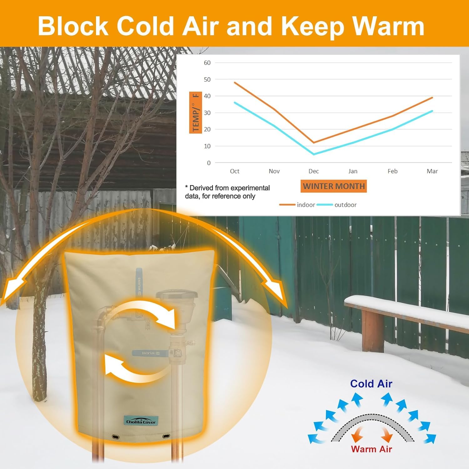 Cubierta de prevención de reflujo aislada (-15.0 °C) – 18 pulgadas de ancho x 34 pulgadas de alto cubierta de reflujo para protección de tuberías de invierno – Cubiertas de aspersor para