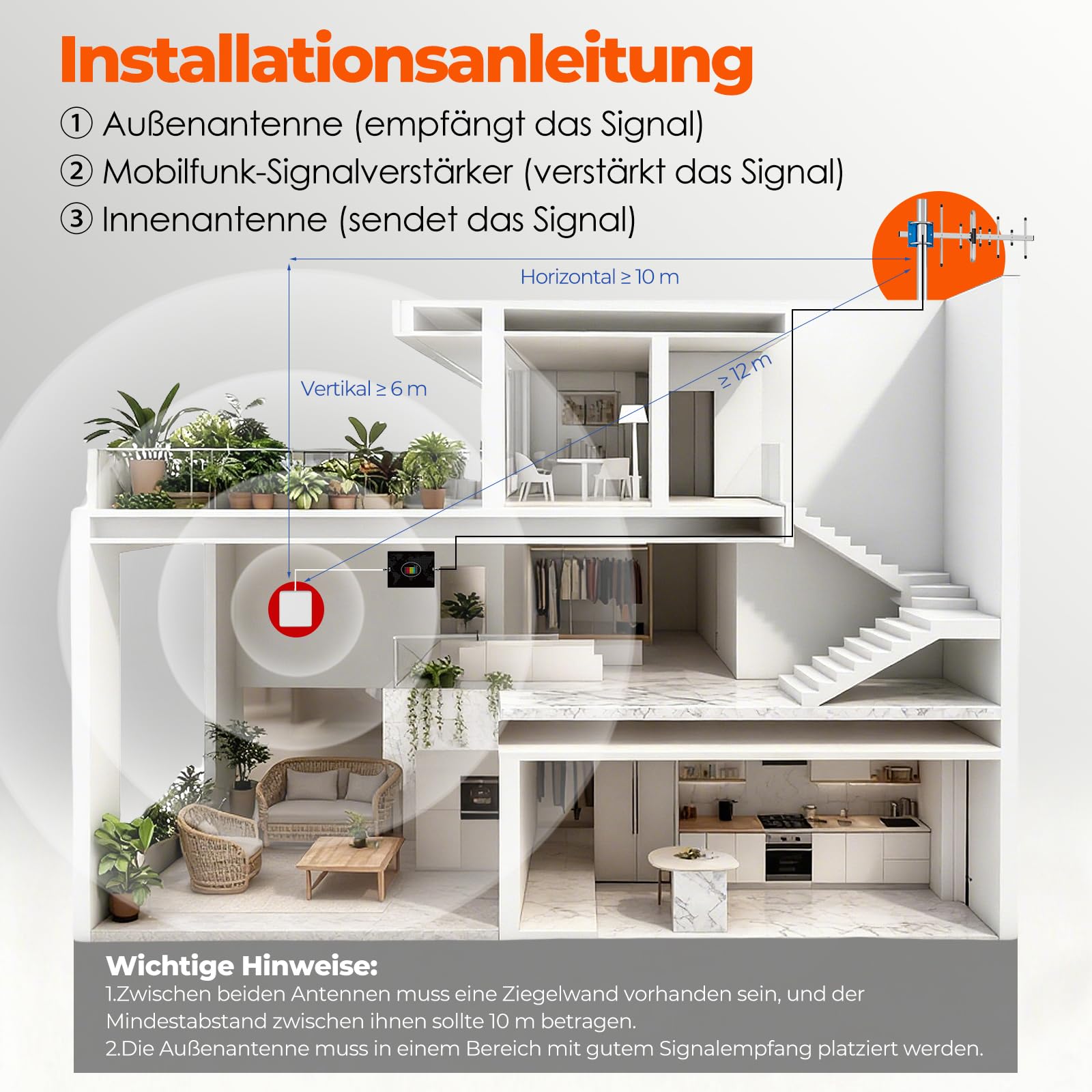 Mobilfunk Verstärker für Zuhause, 5G 4G LTE 3G GSM Signalverstärker für Handy Band 1/3/7/8/20 Mobilfunk Repeater für Alle Deutschen Netzbetreiber Vodafone O2 Telekom T-Mobile 1&1 E-Plus