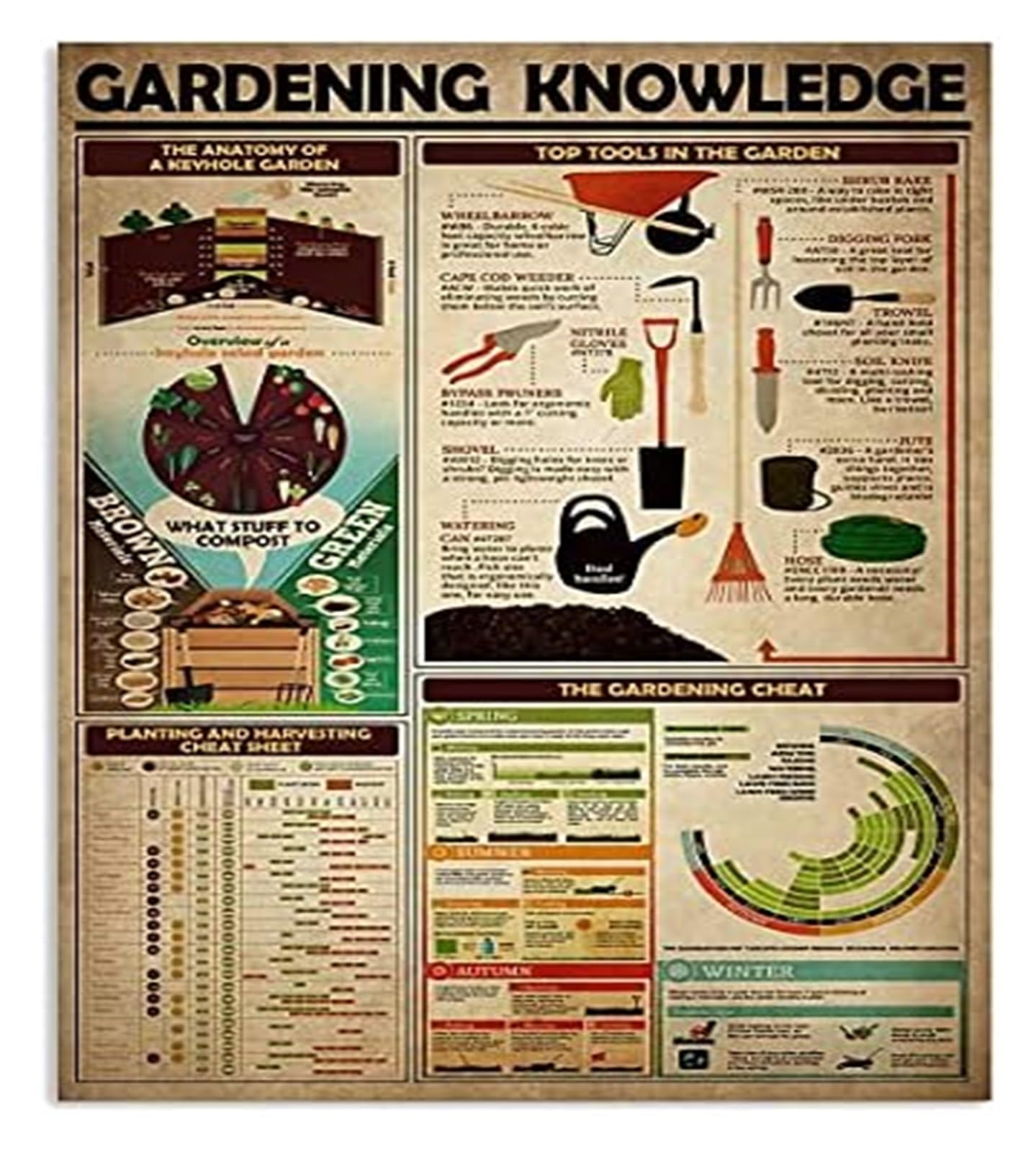 AUOQKQUT Garden Tool Chart Metal Tin Sign Vintage Retro Rustic Wall-Art for Garden Shed or Greenhouse 8 X 12 in