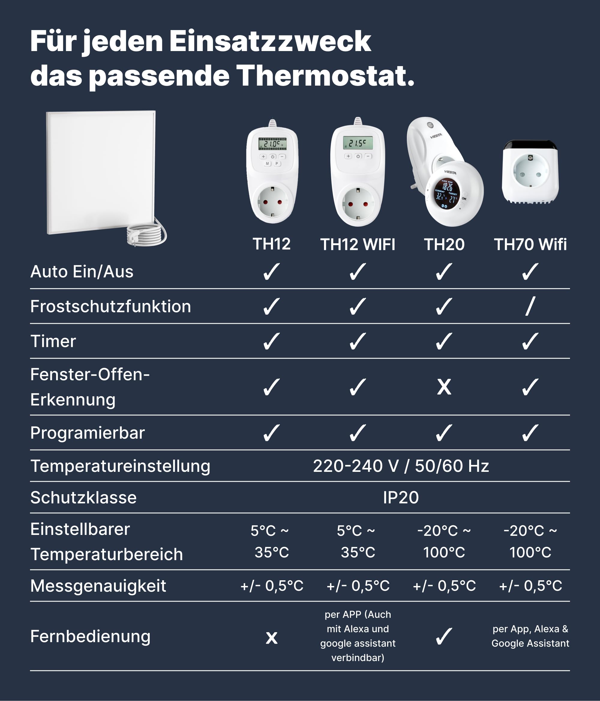 VIESTA® CF riscaldatore a infrarossi 60×60 cm 360 W con termostato TH12 – pannello riscaldante Carbon Crystal per parete, soffitto e controsoffitti modulari