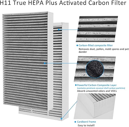 Miniatura 3 de F1 Reducción de alérgenos de carbono + eliminación de olores, filtro de repuesto HEPA compatible con purificador de aire de habitación 3M Filtrete