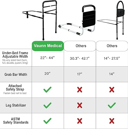 Miniatura 6 de Vaunn Nuevo mango de riel de asistencia de cama ajustable (aprobado por el estándar de seguridad ASTM F3186-17) y barra de agarre de protección de