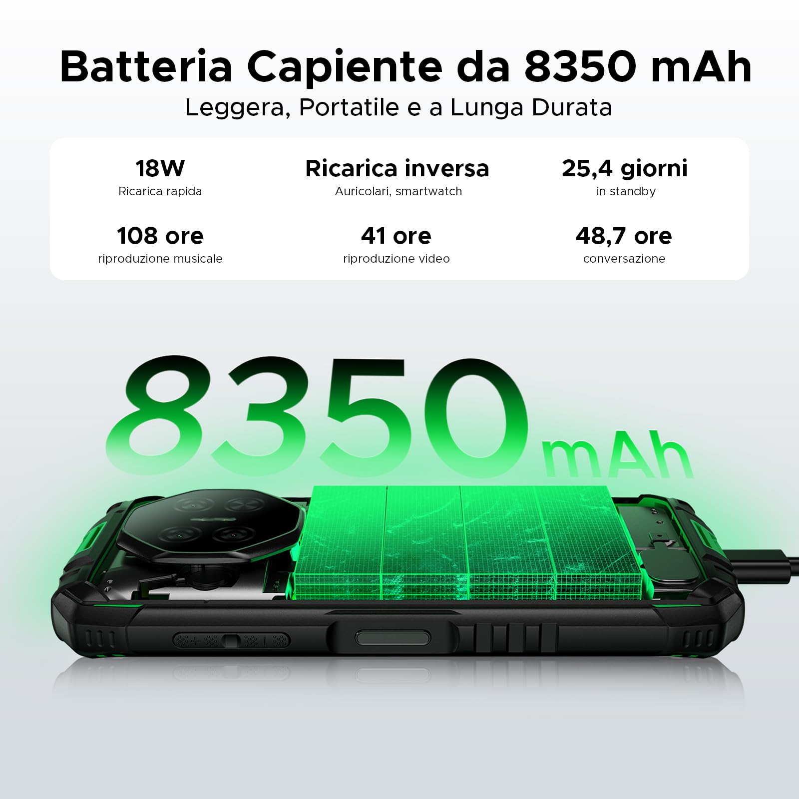 DOOGEE Fire 3 Pro Rugged Smartphone 2025,16GB+128GB, 5.5" HD+ Telefono Indistruttibile Android 15, 8350mAh/18W Cellulare, UNISOC T7200 Octa Core Telefono,16MP+8MP, 4G Dual SIM/Widevine L1/Face ID/NFC