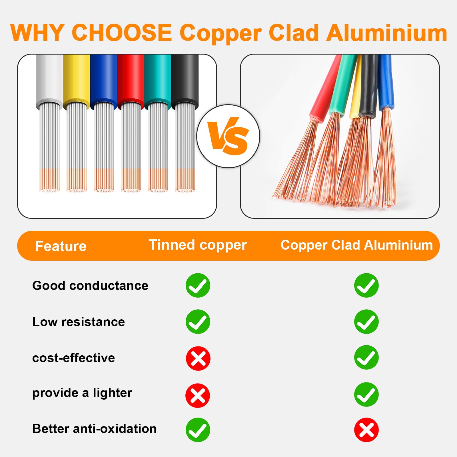 Filo Elettrico PVC Cavo MTW 12 AWG Filo Di Terra Rame Verde/giallo - Foto 13