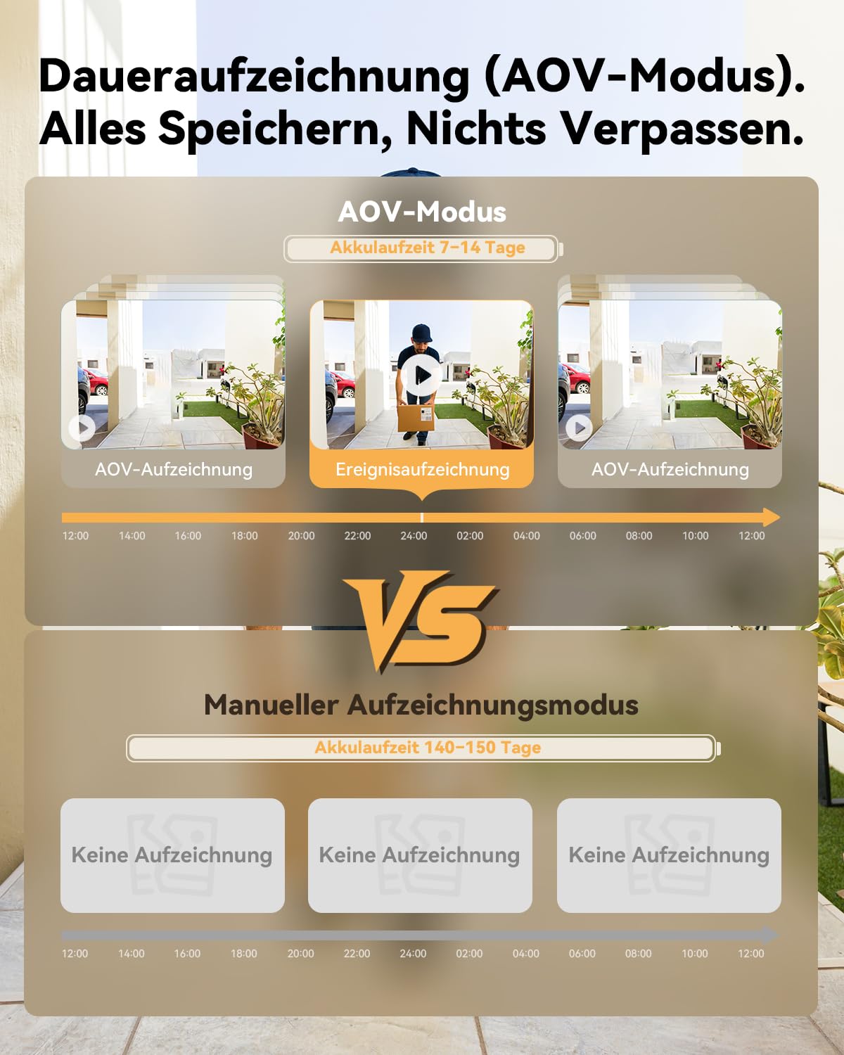 Imou 3K/5MP WLAN Türspion Kamera mit 4,3" Farbbildschirm, 4800mAh Akku