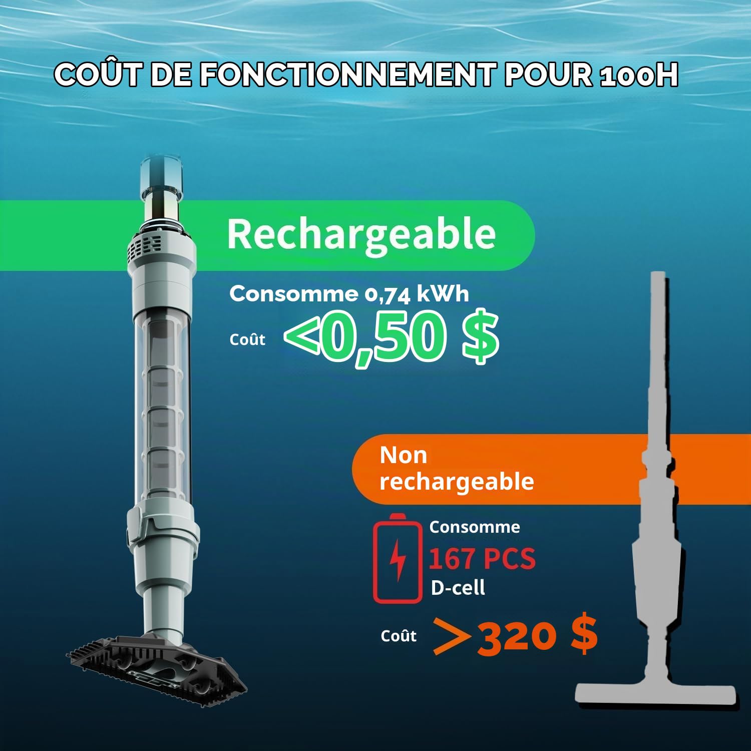 Lydsto S1 Lite Aspirateur Piscine sans Fil, Autonomie 90 Min, 3 Tubes en Aluminium Inclus, Léger et Portable pour Piscines Souterraines et Hors Sol, Spas et Jacuzzis